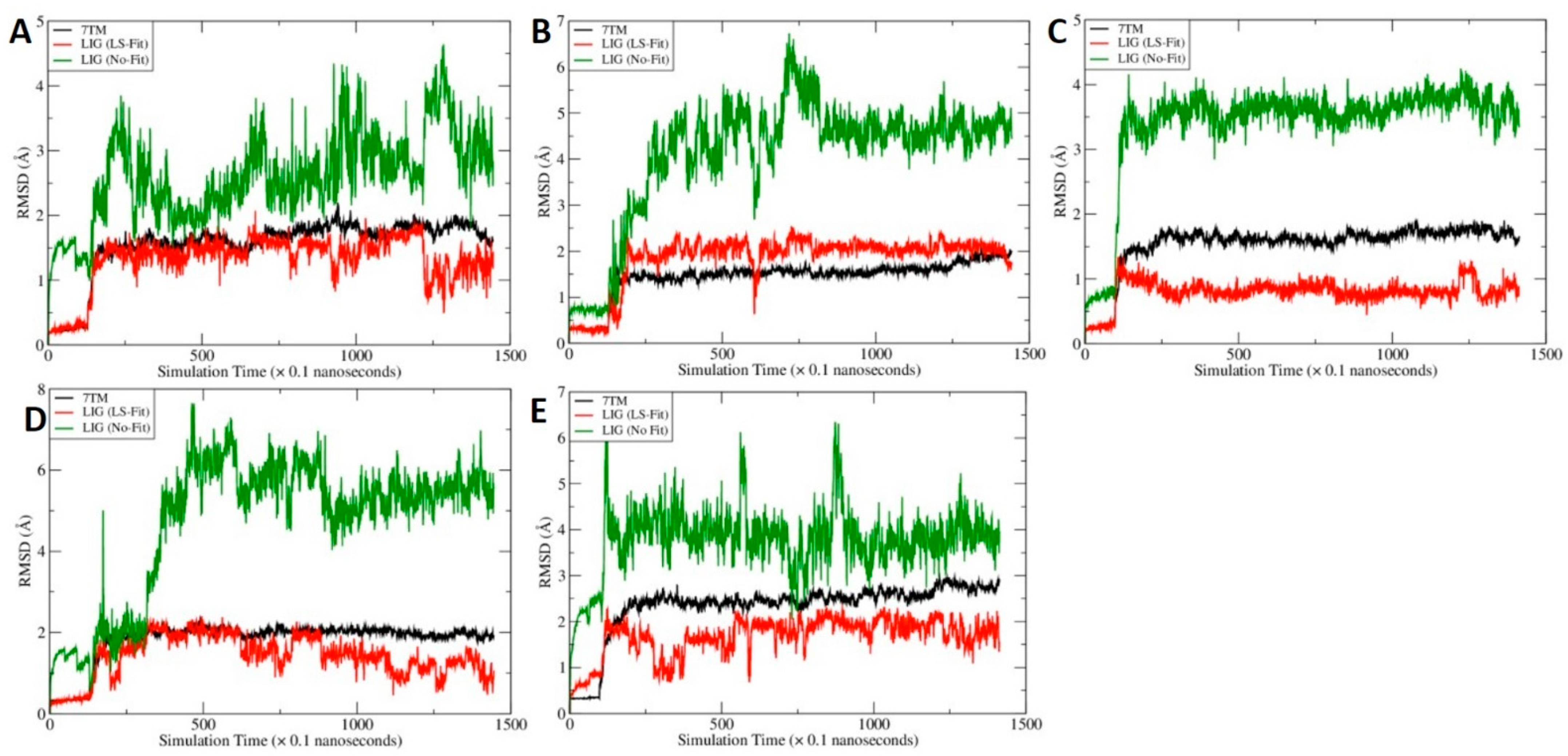 Molecules 27 00453 g008 550