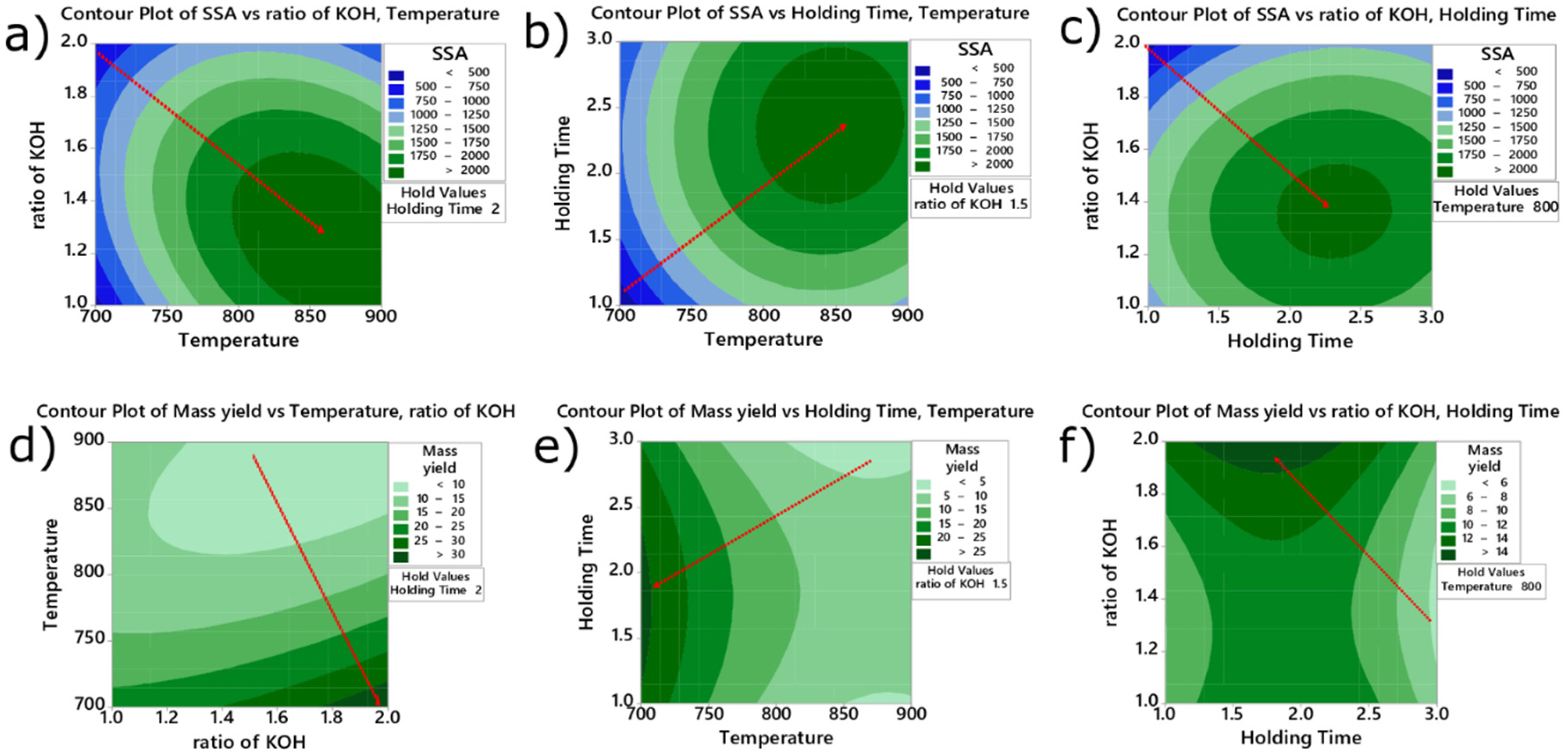 Molecules 27 00456 g002