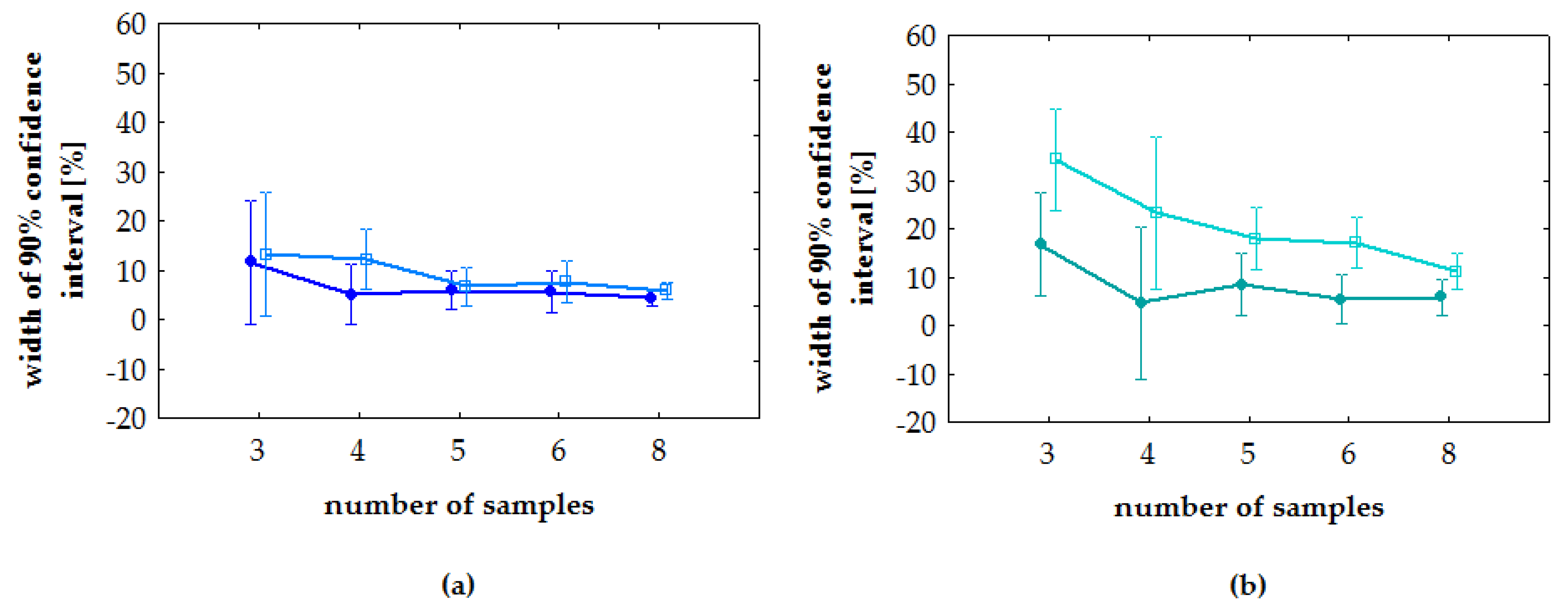 Molecules 27 00457 g003