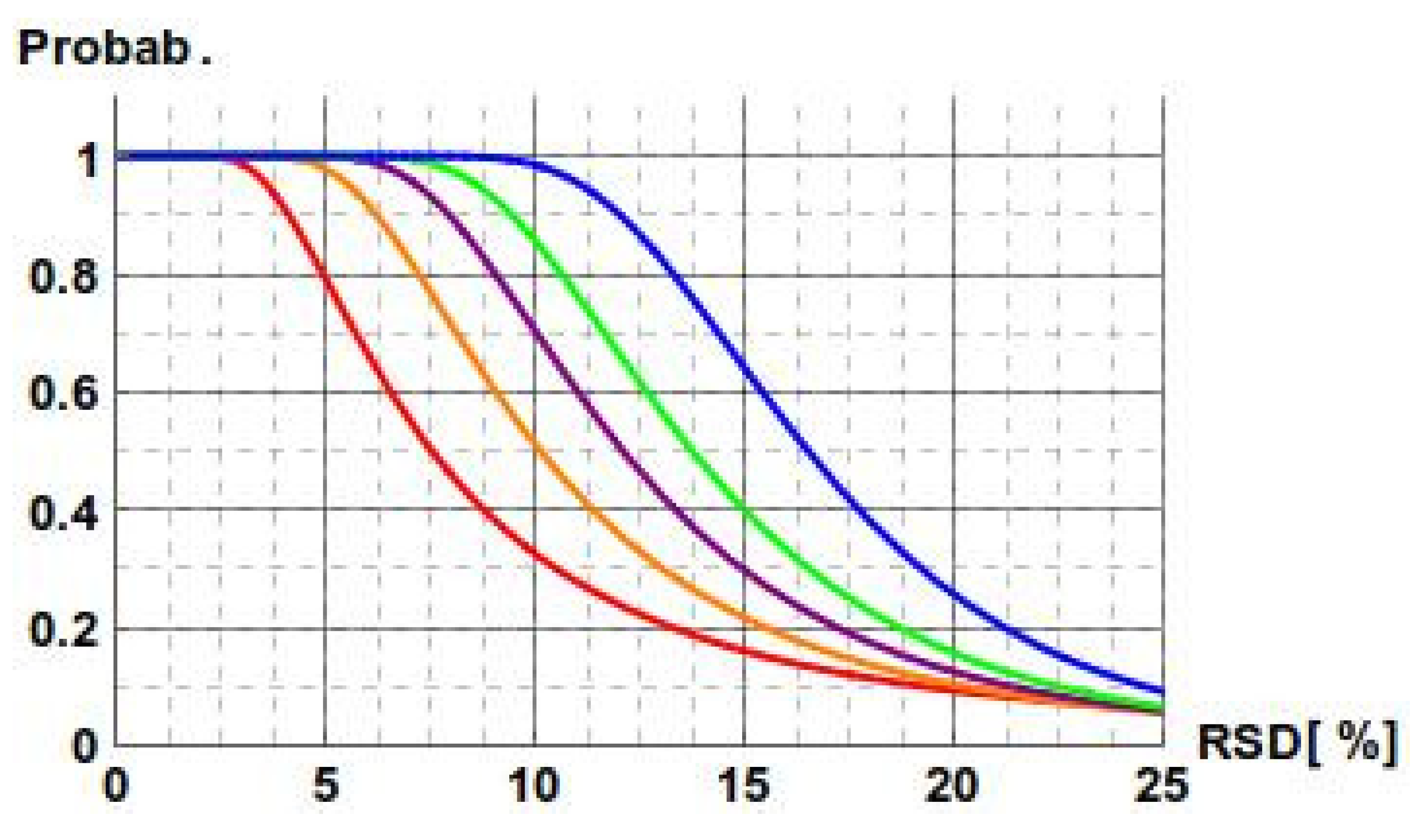 Molecules 27 00457 g004