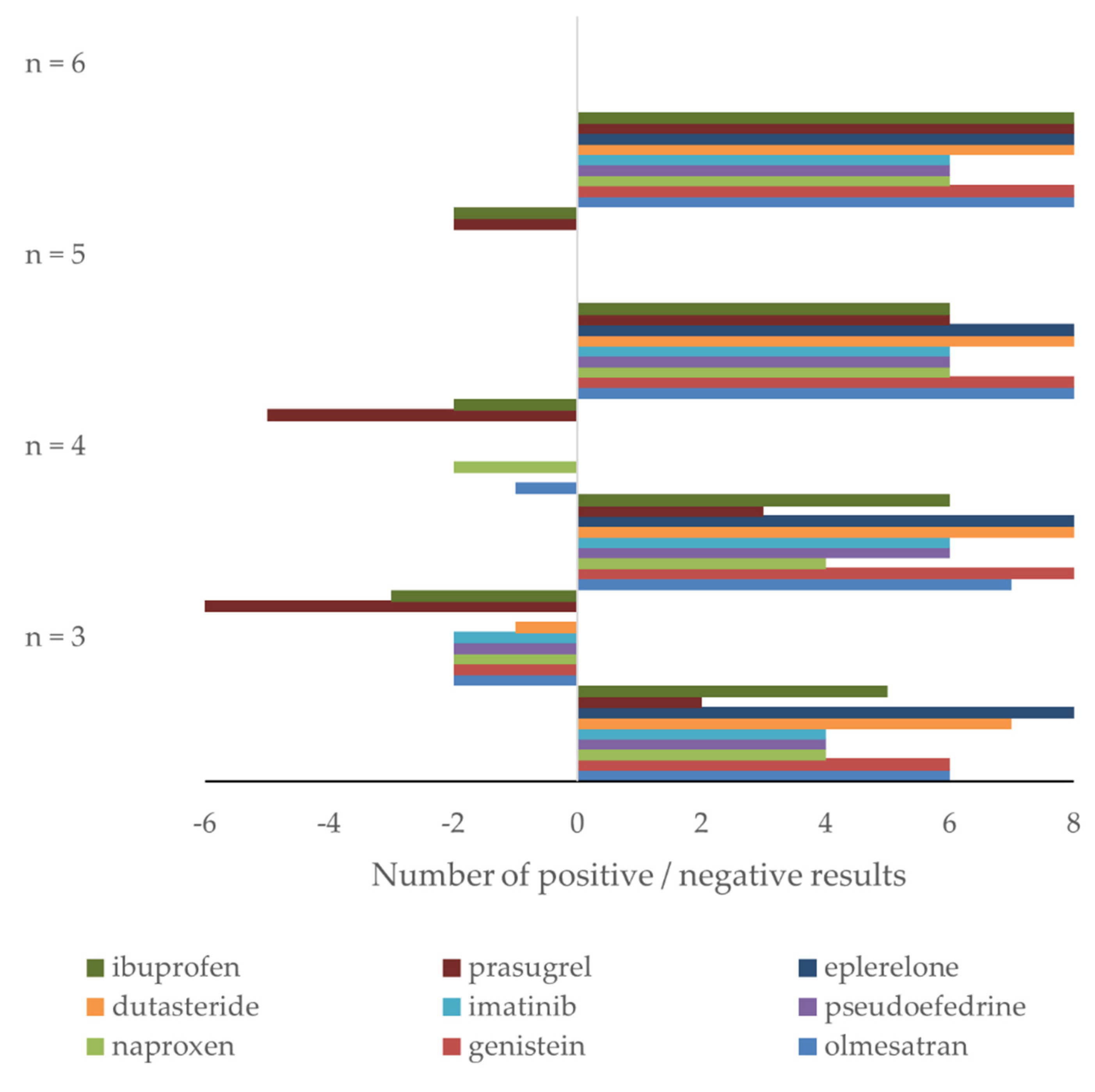 Molecules 27 00457 g005
