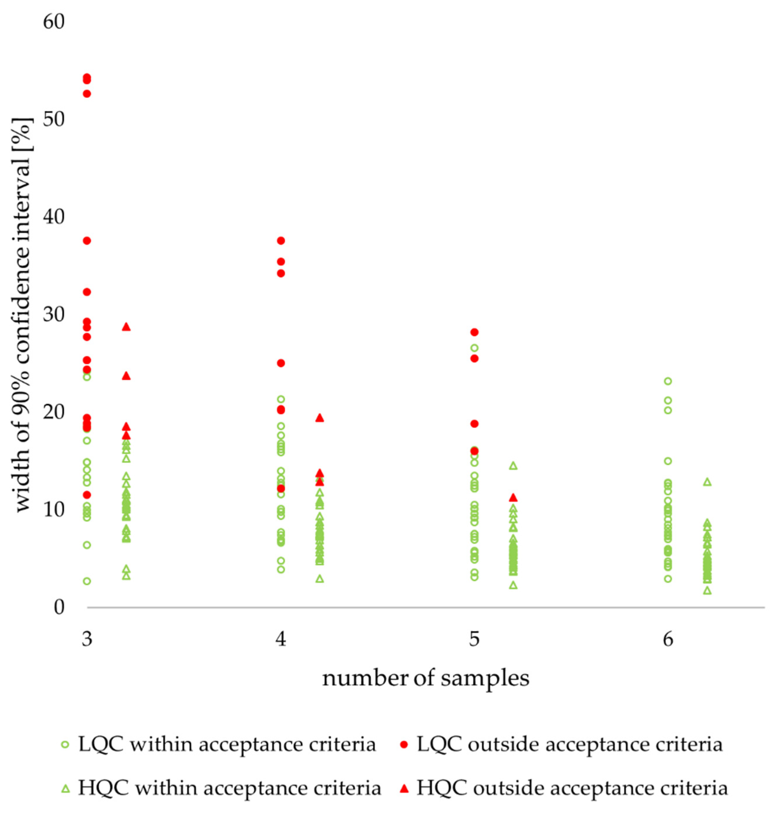 Molecules 27 00457 g007