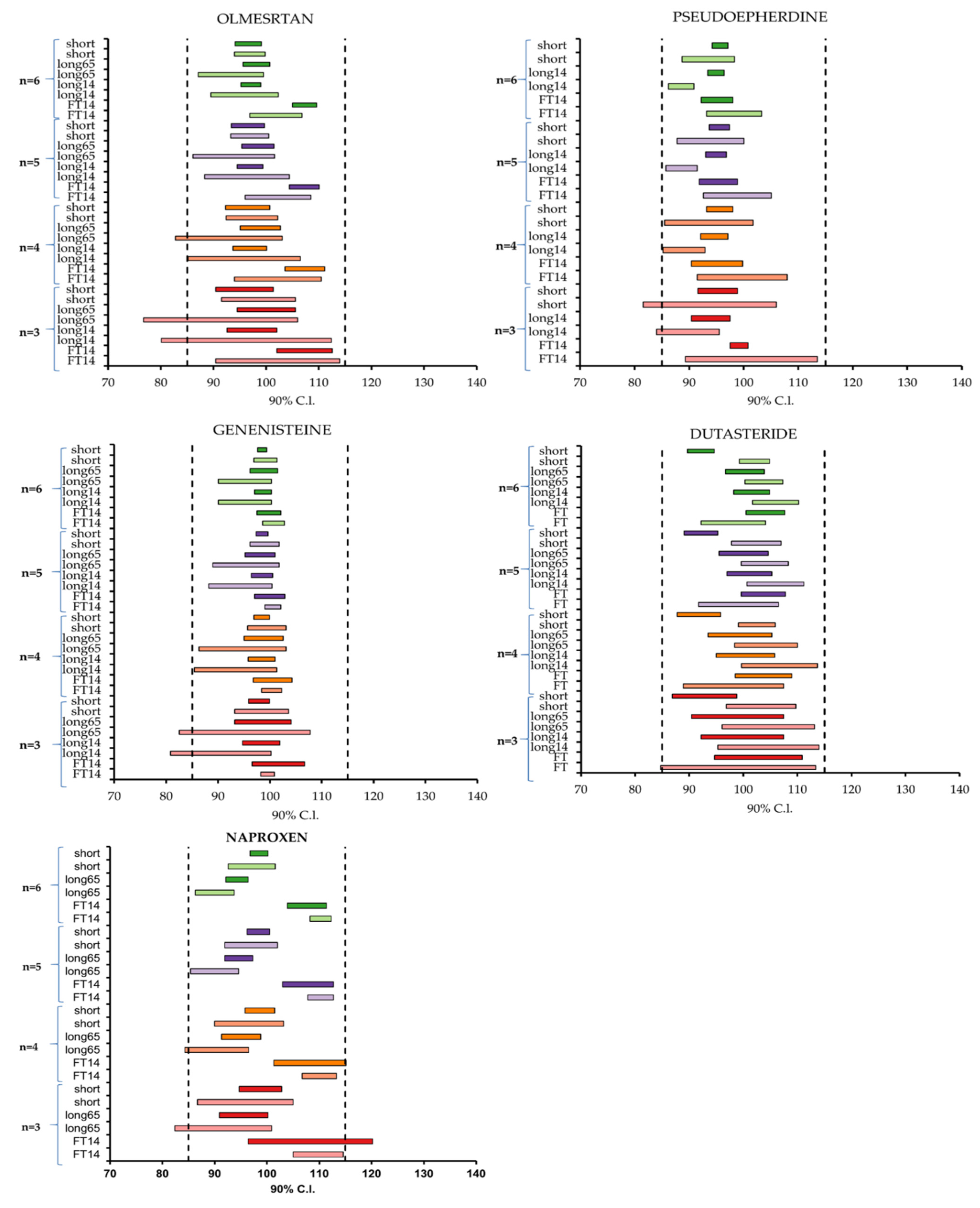 Molecules 27 00457 g0a1a