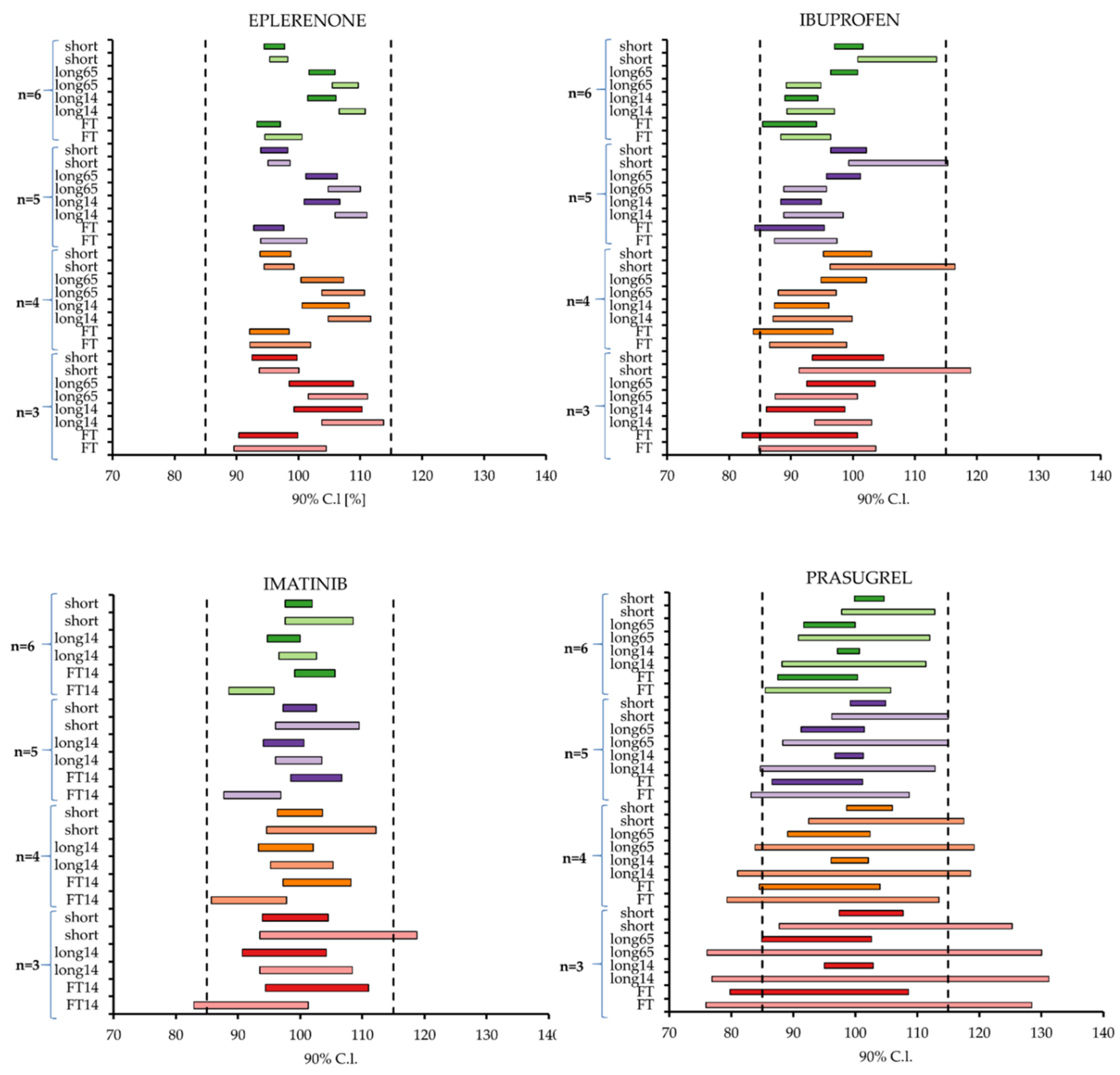 Molecules 27 00457 g0a1b
