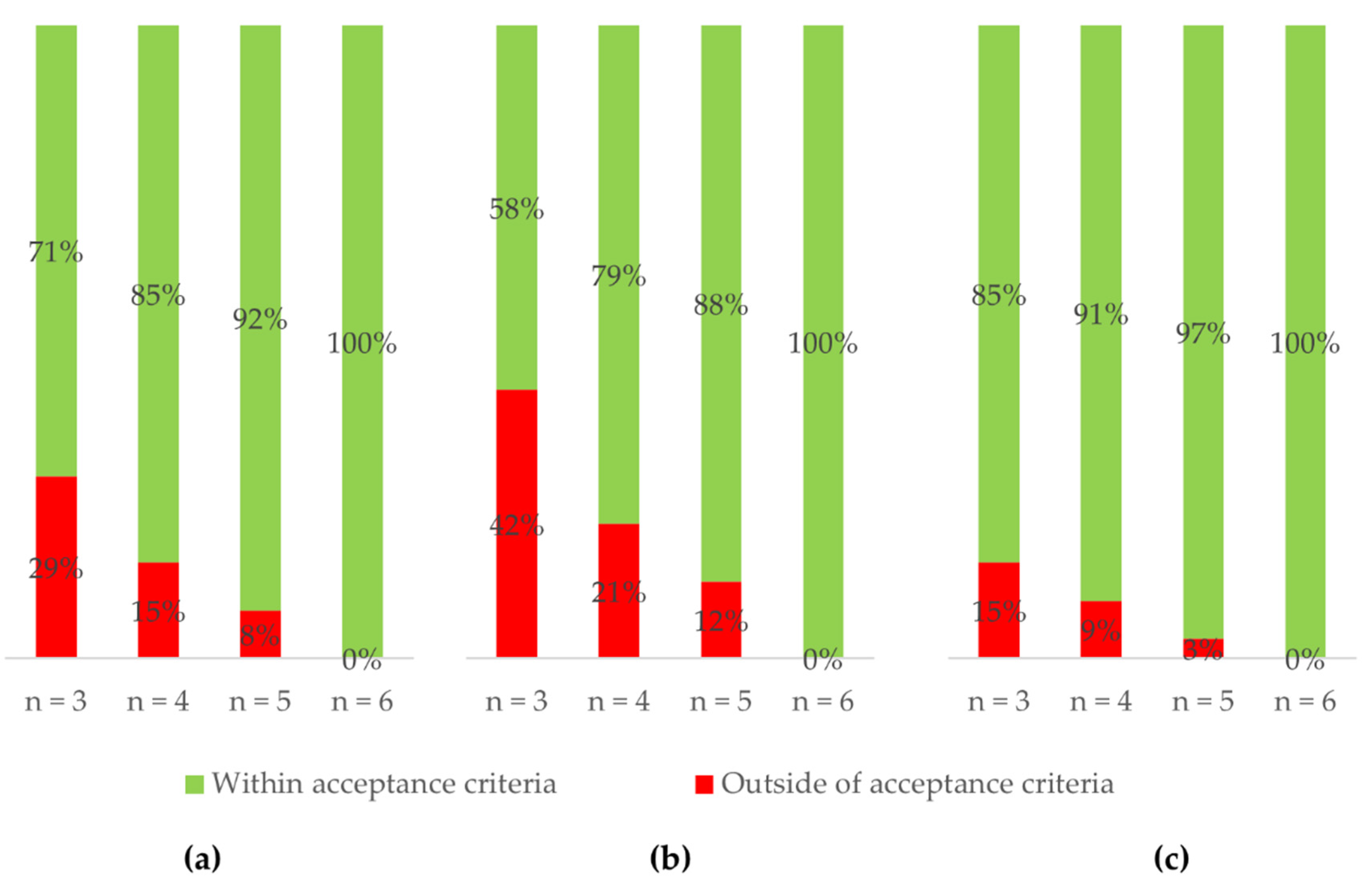 Molecules 27 00457 g0a2
