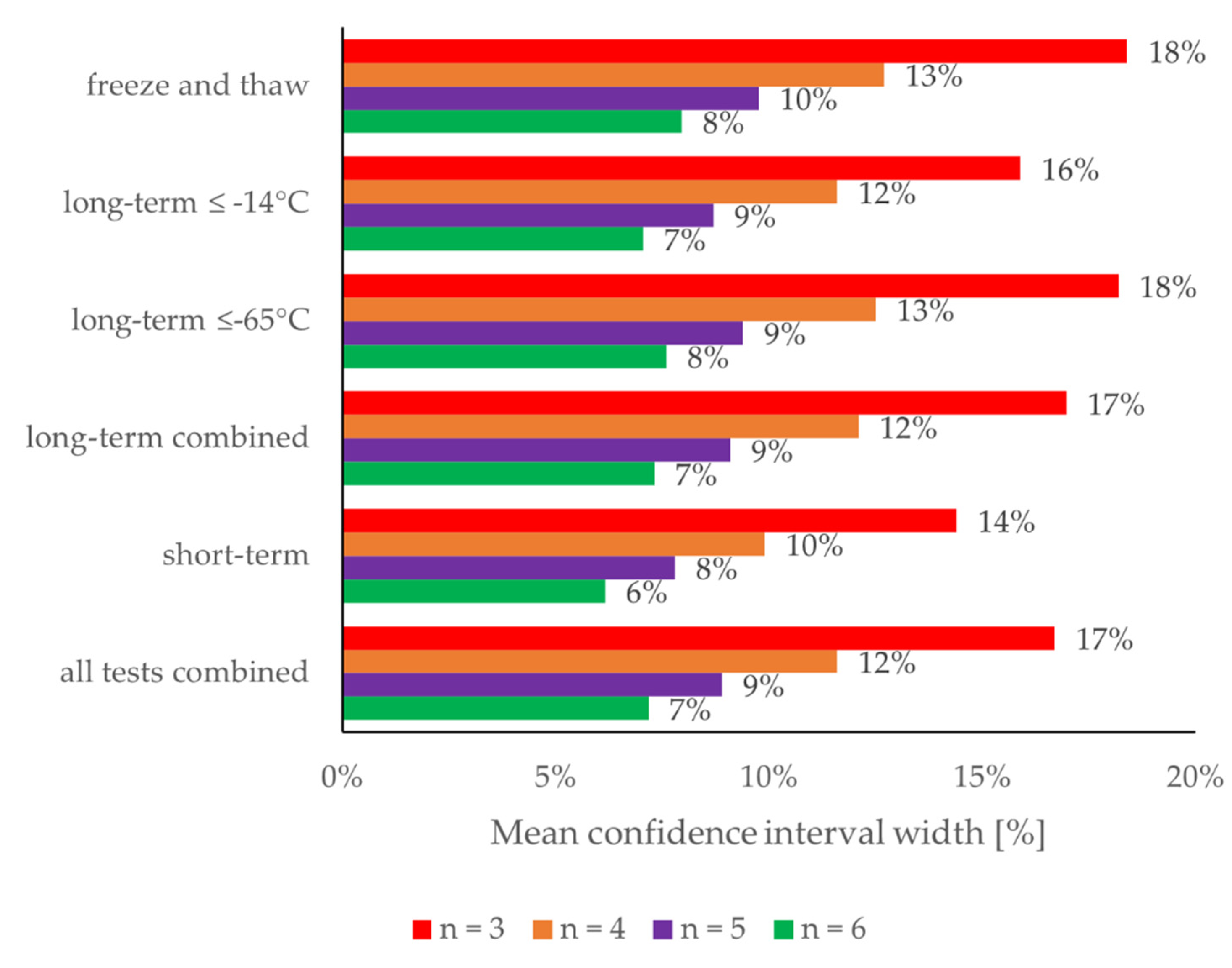 Molecules 27 00457 g0a3