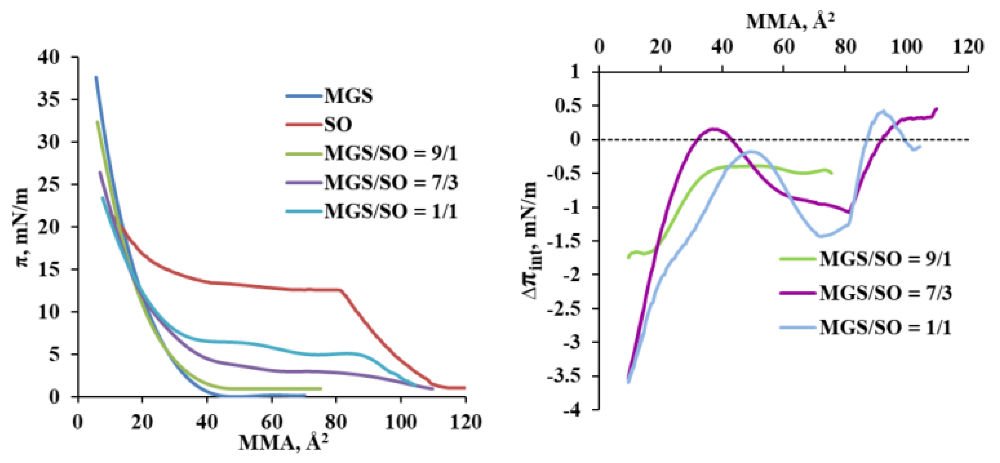 Molecules 27 00464 g001