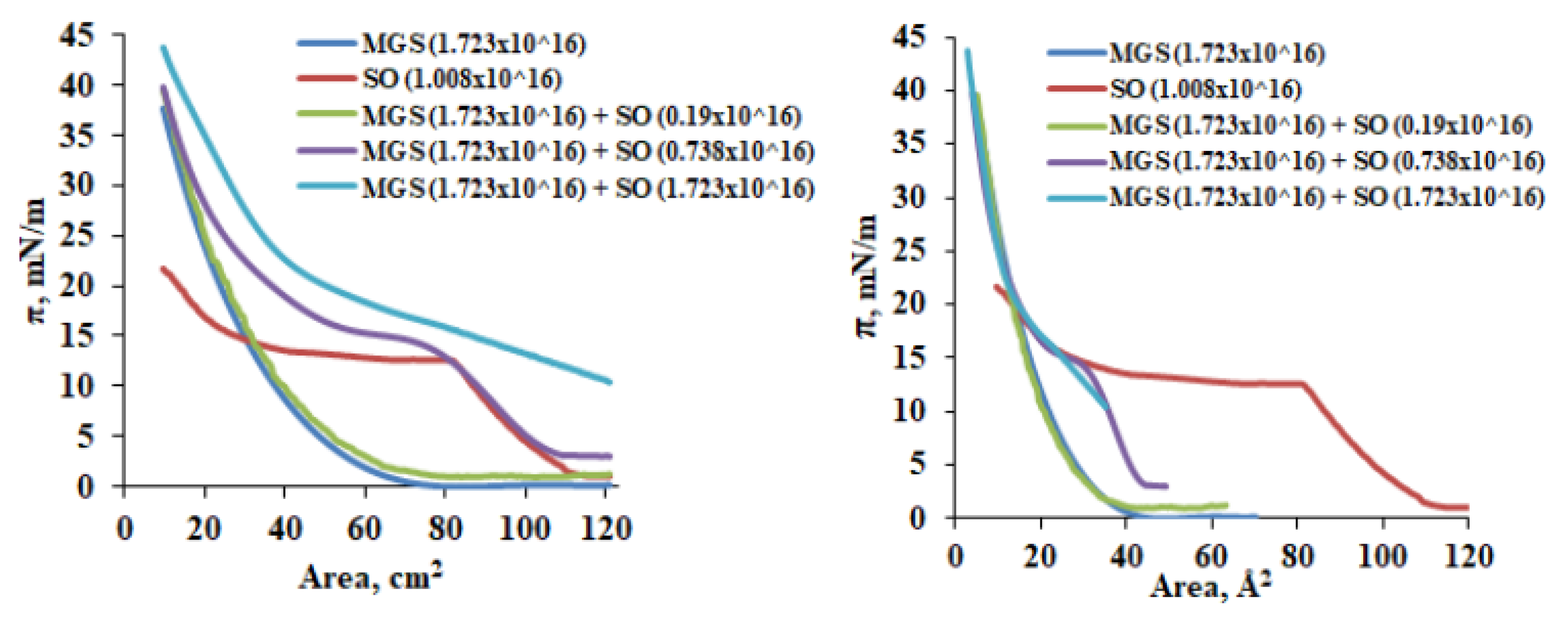 Molecules 27 00464 g004