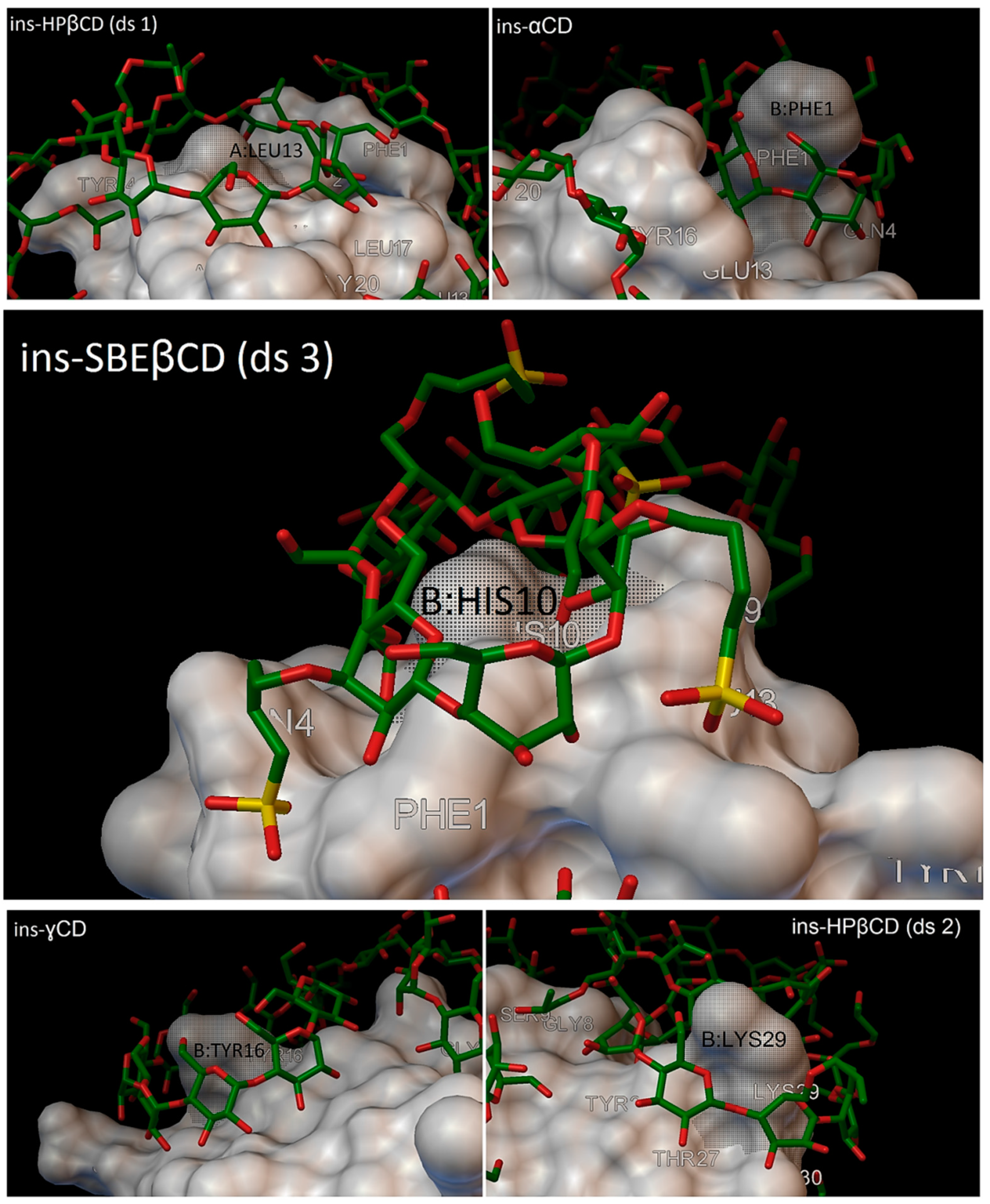 Molecules 27 00465 g015 550