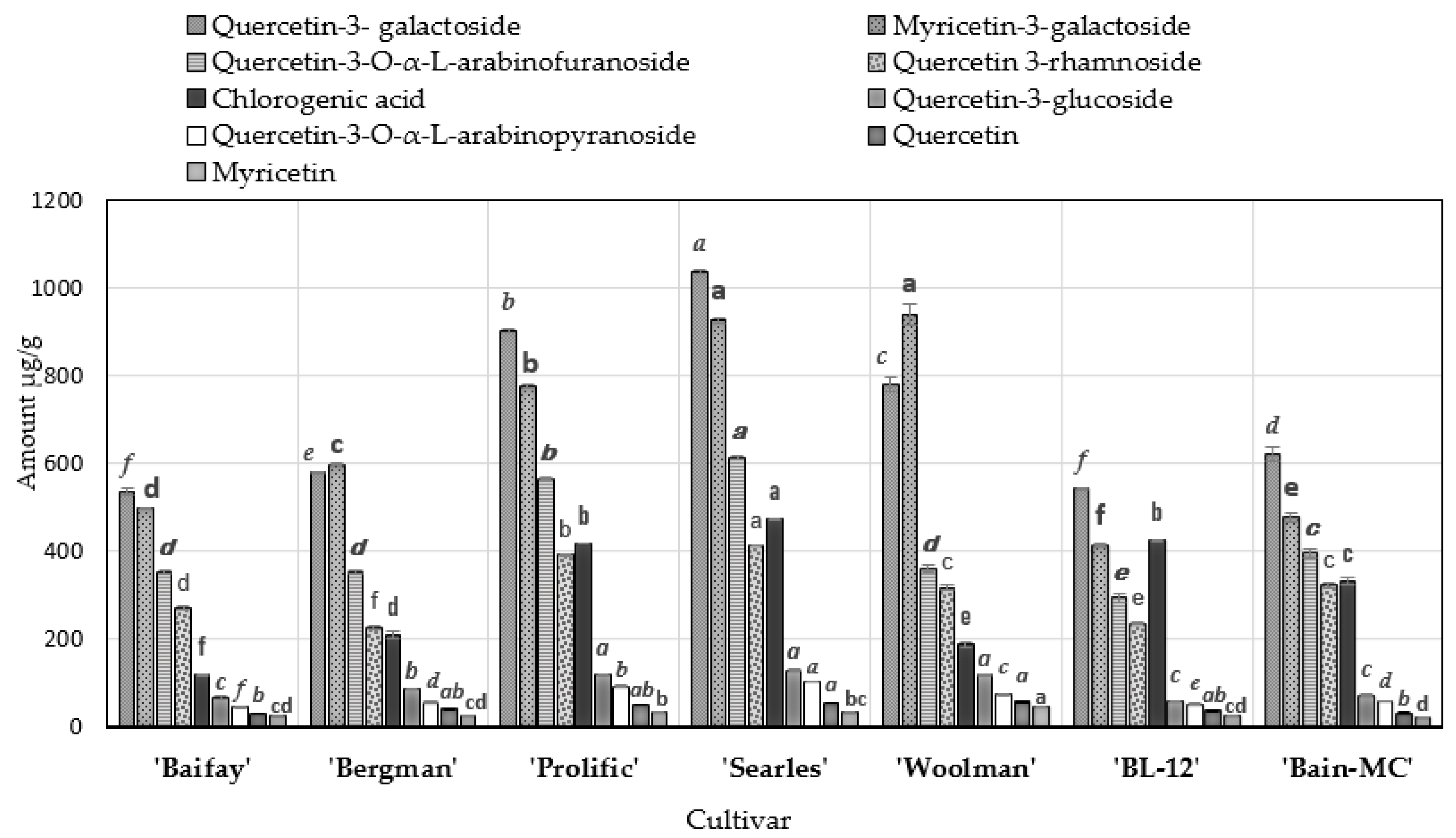 Molecules 27 00467 g002