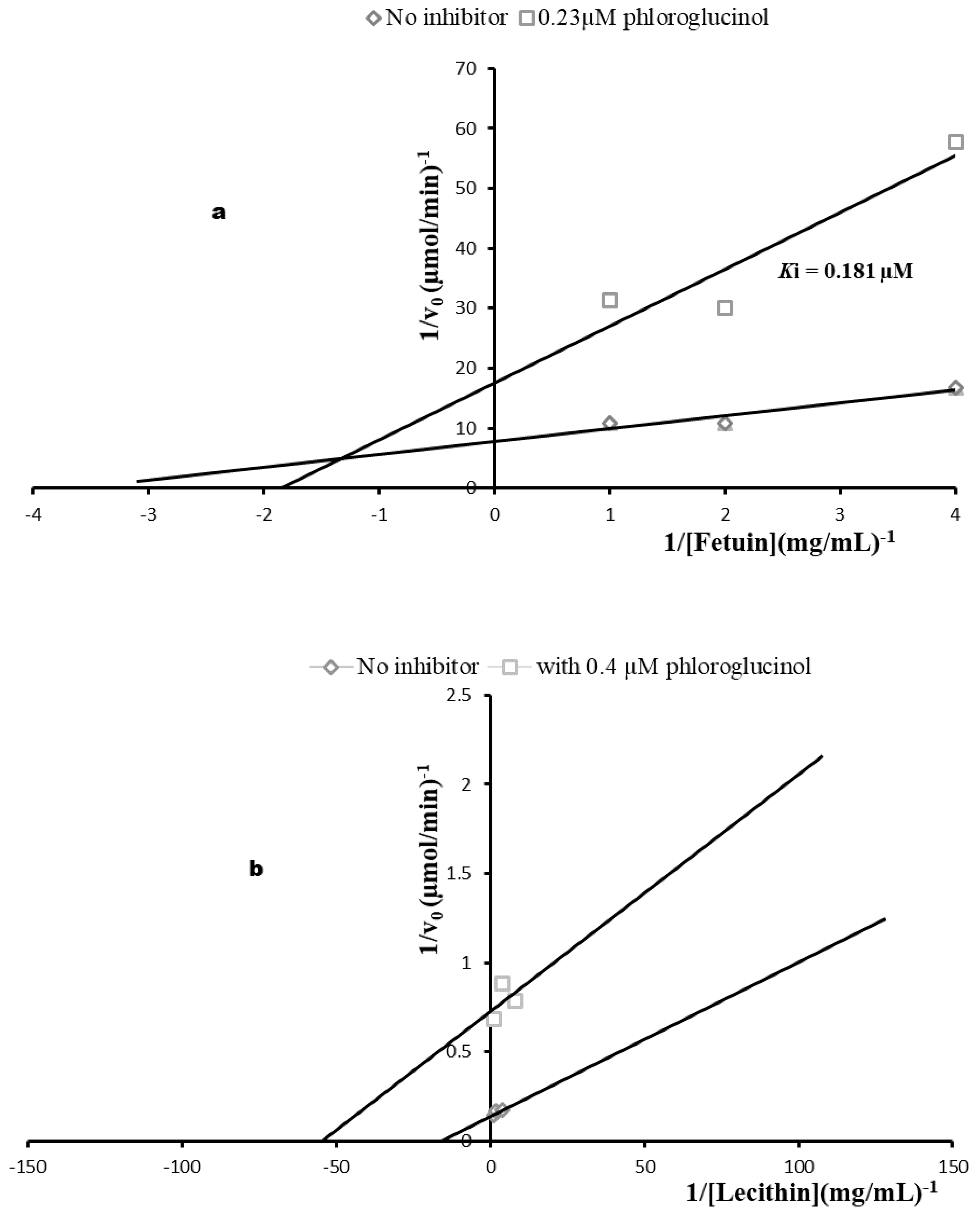 Molecules 27 00469 g007