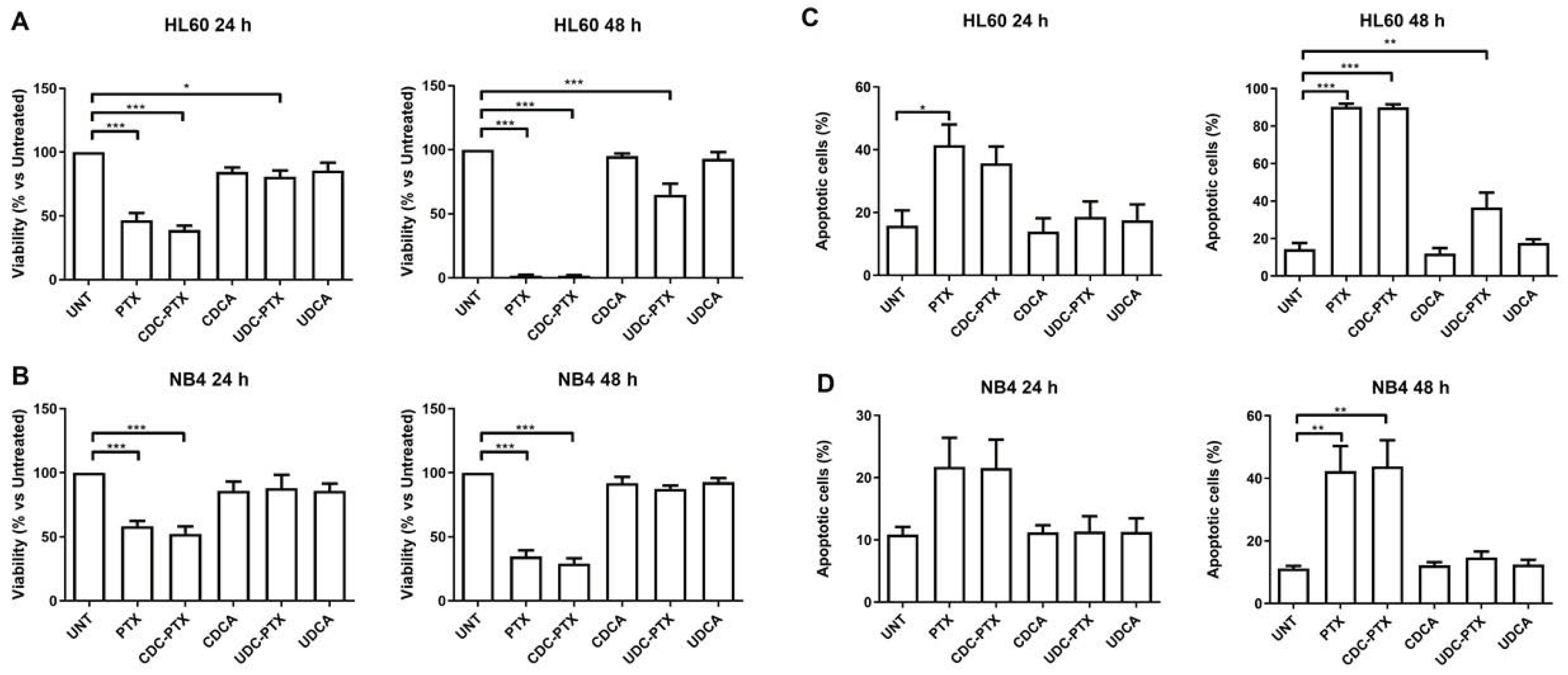 Molecules 27 00471 g002 550