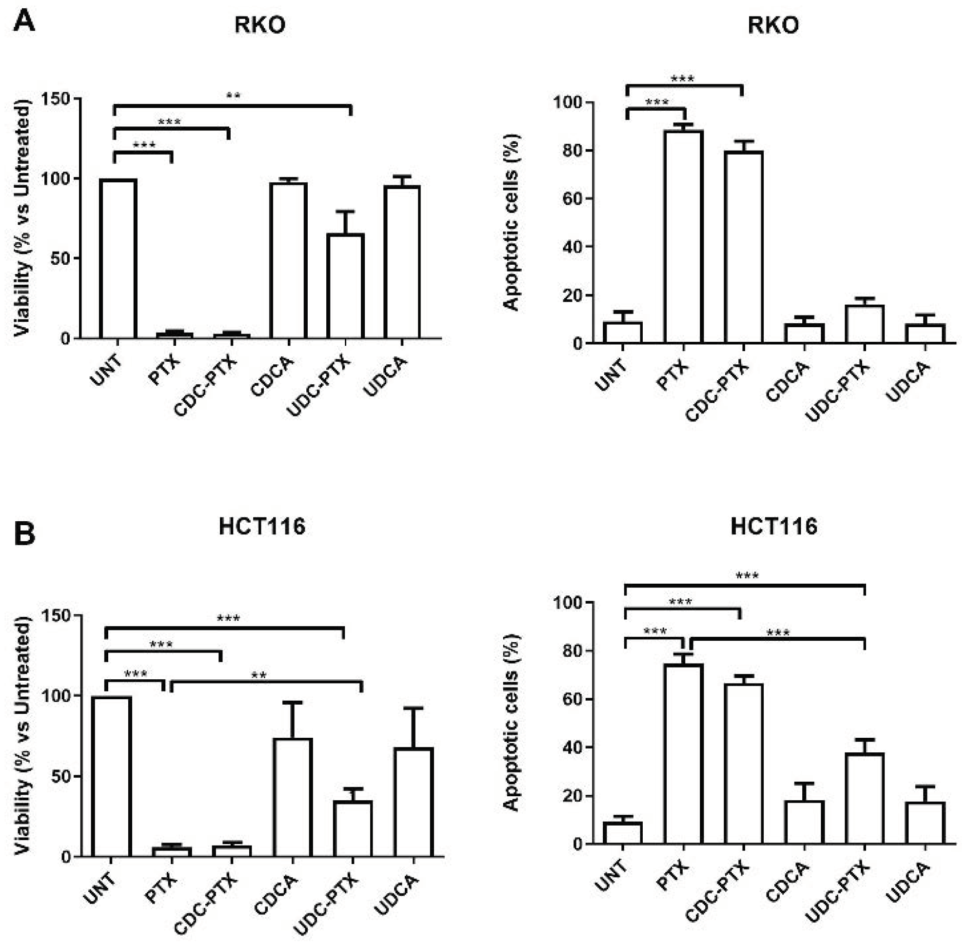Molecules 27 00471 g003 550