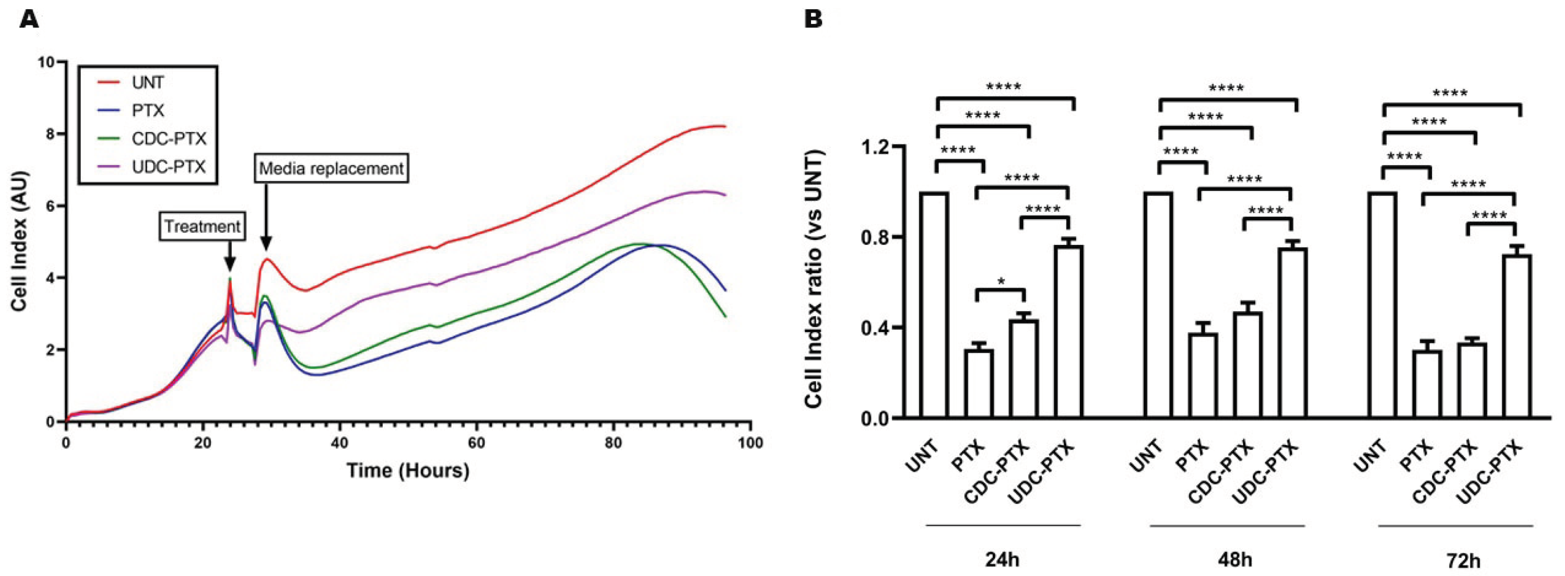 Molecules 27 00471 g004 550