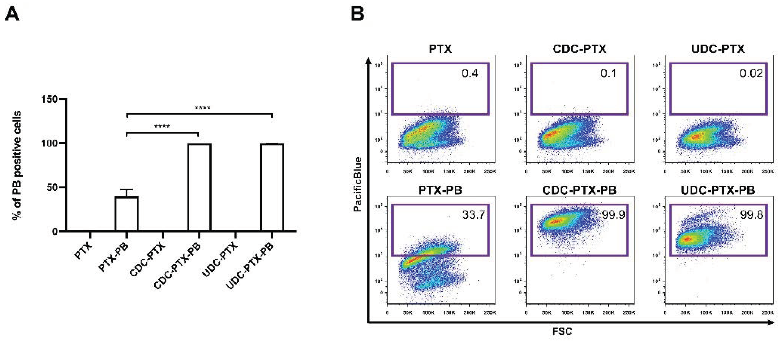 Molecules 27 00471 g005 550