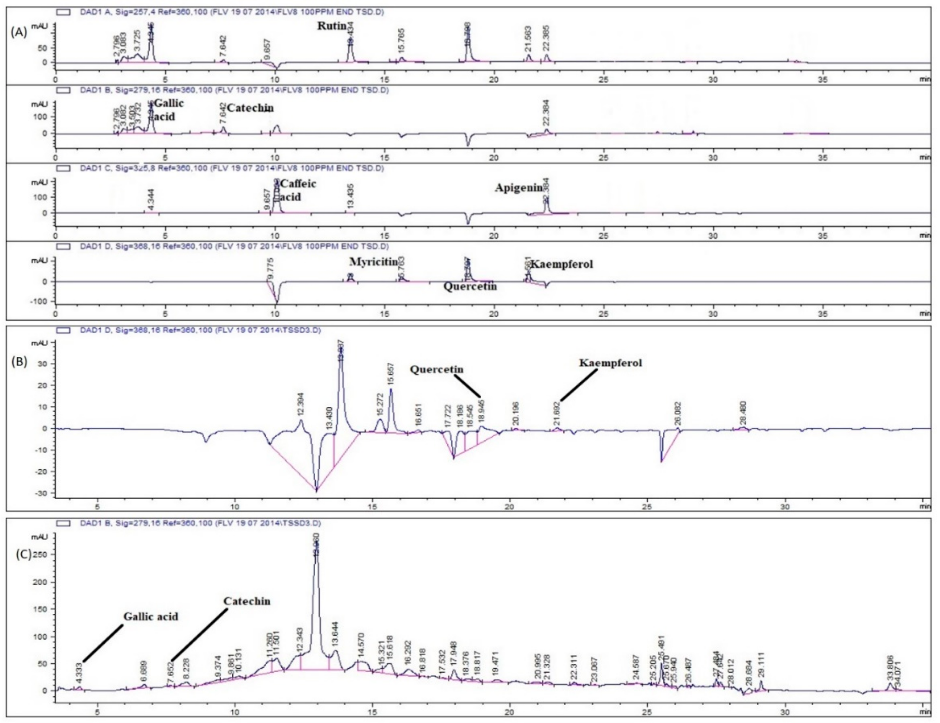 Molecules 27 00474 g003
