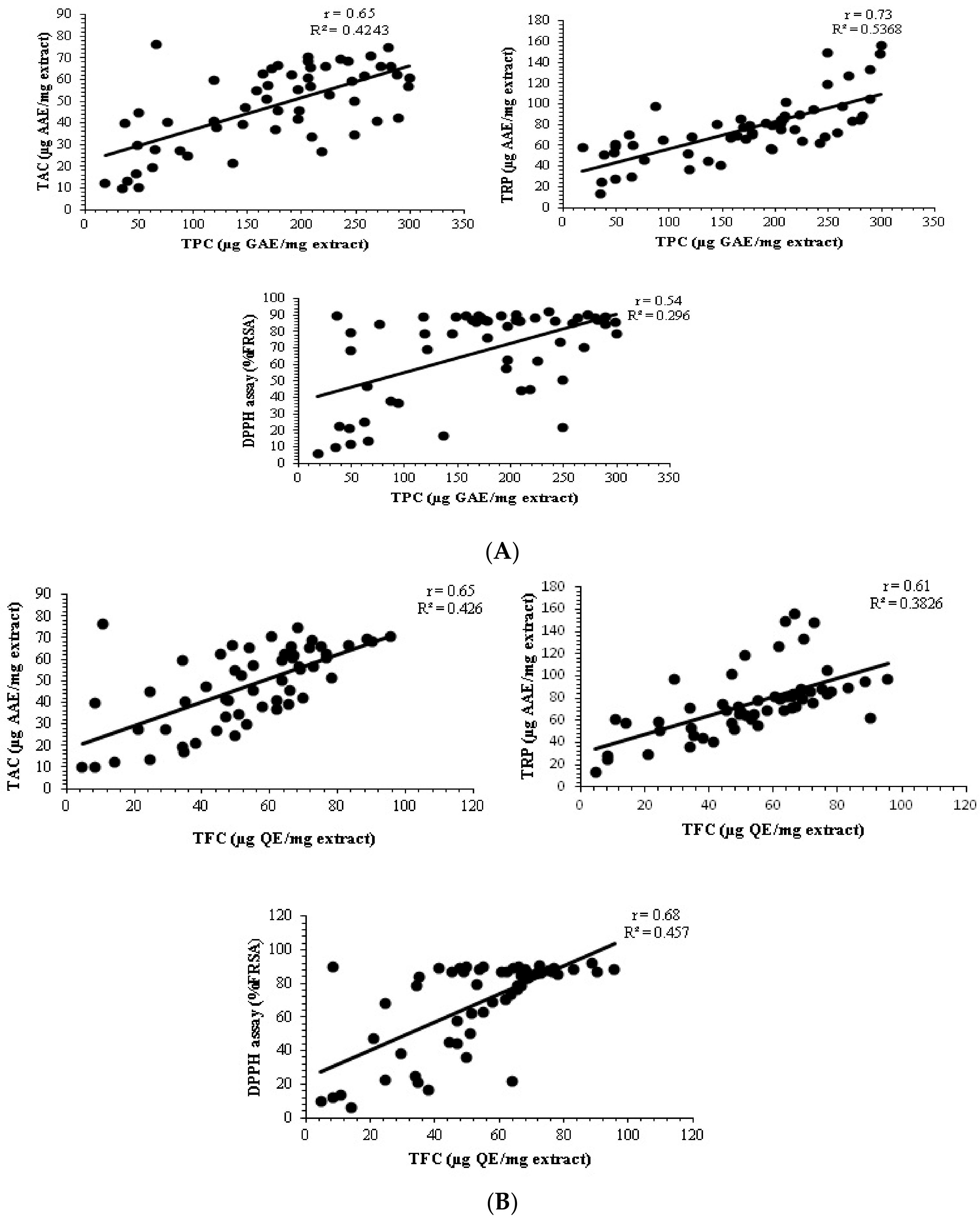 Molecules 27 00474 g004