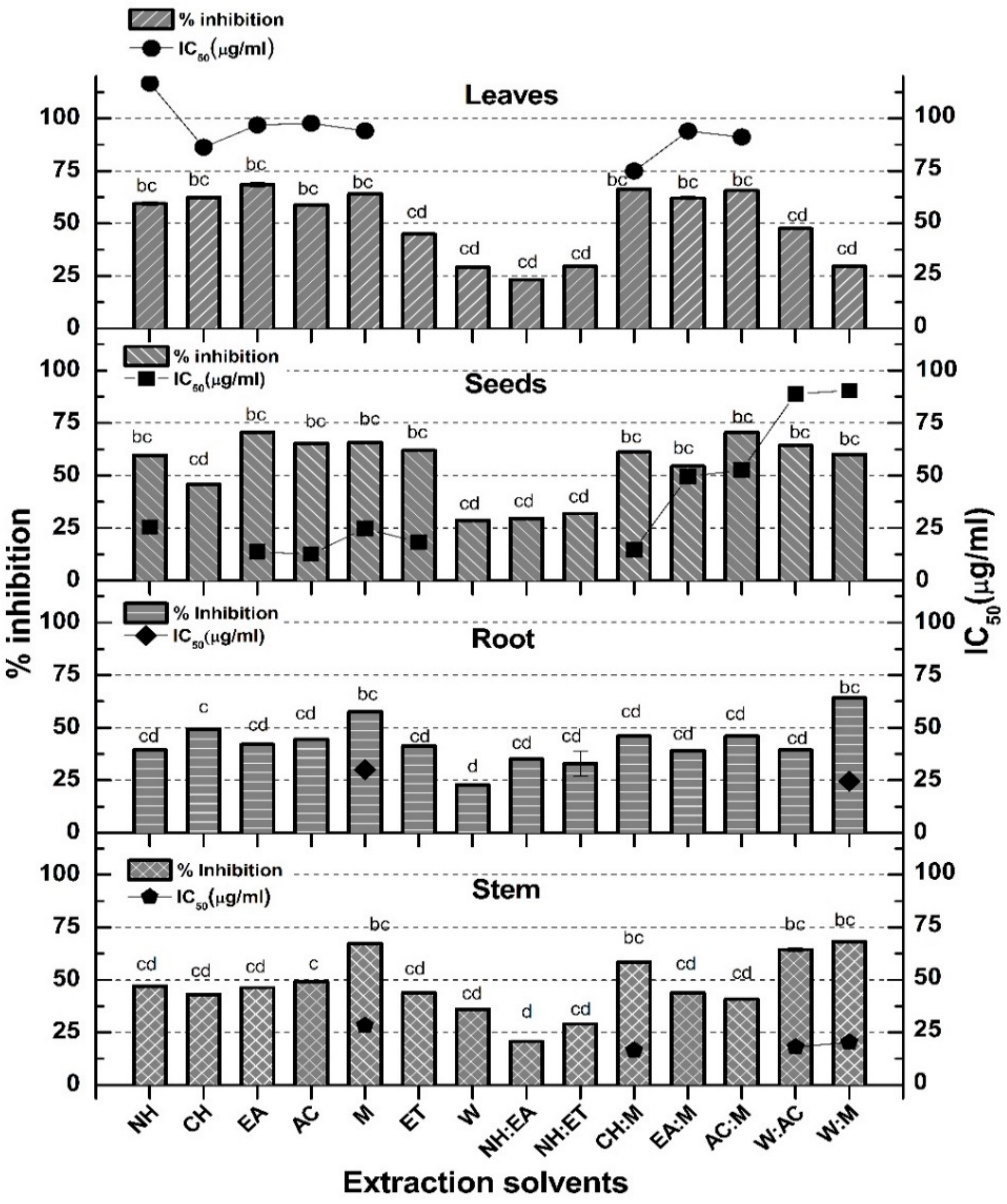 Molecules 27 00474 g005