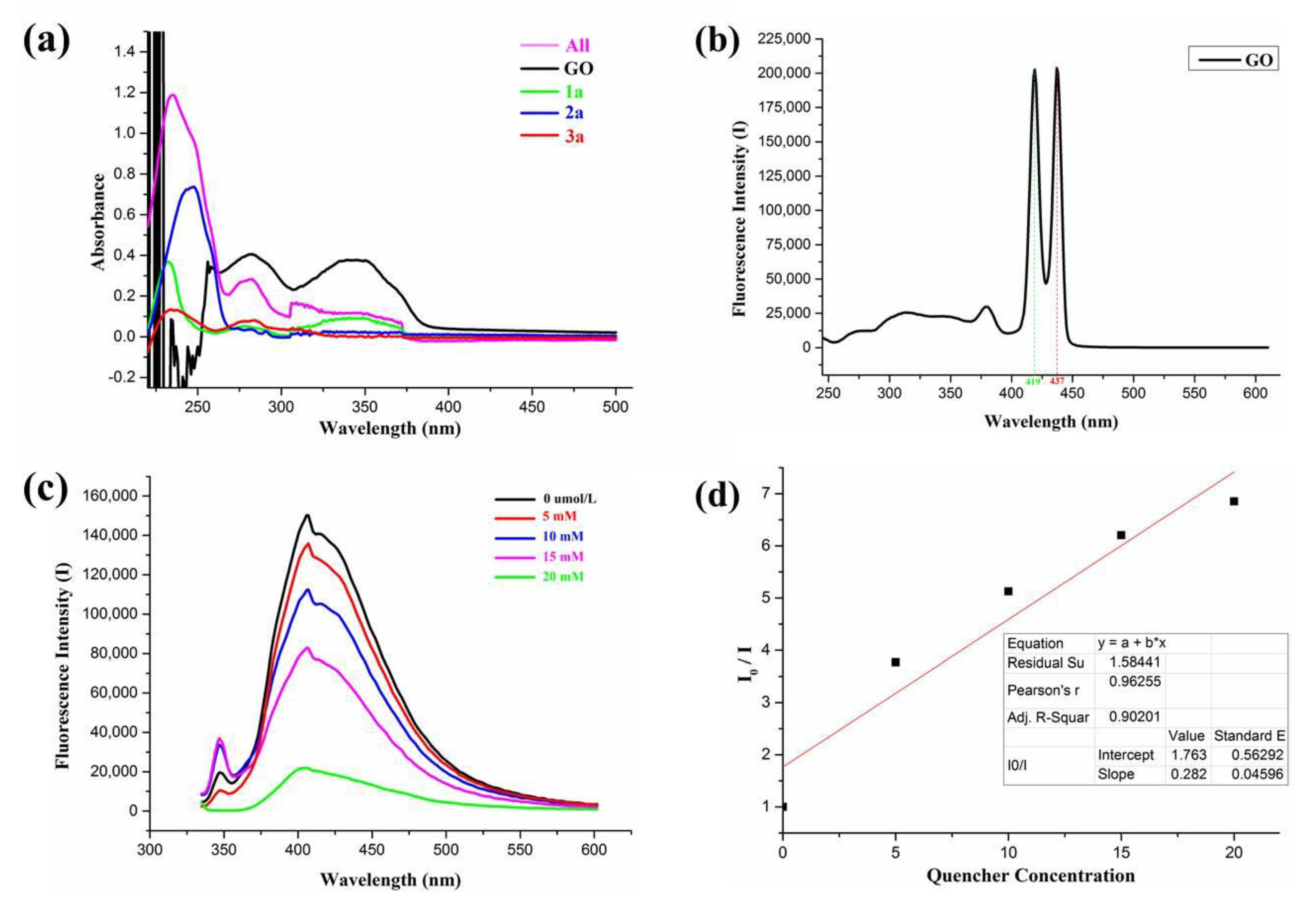 Molecules 27 00475 g001