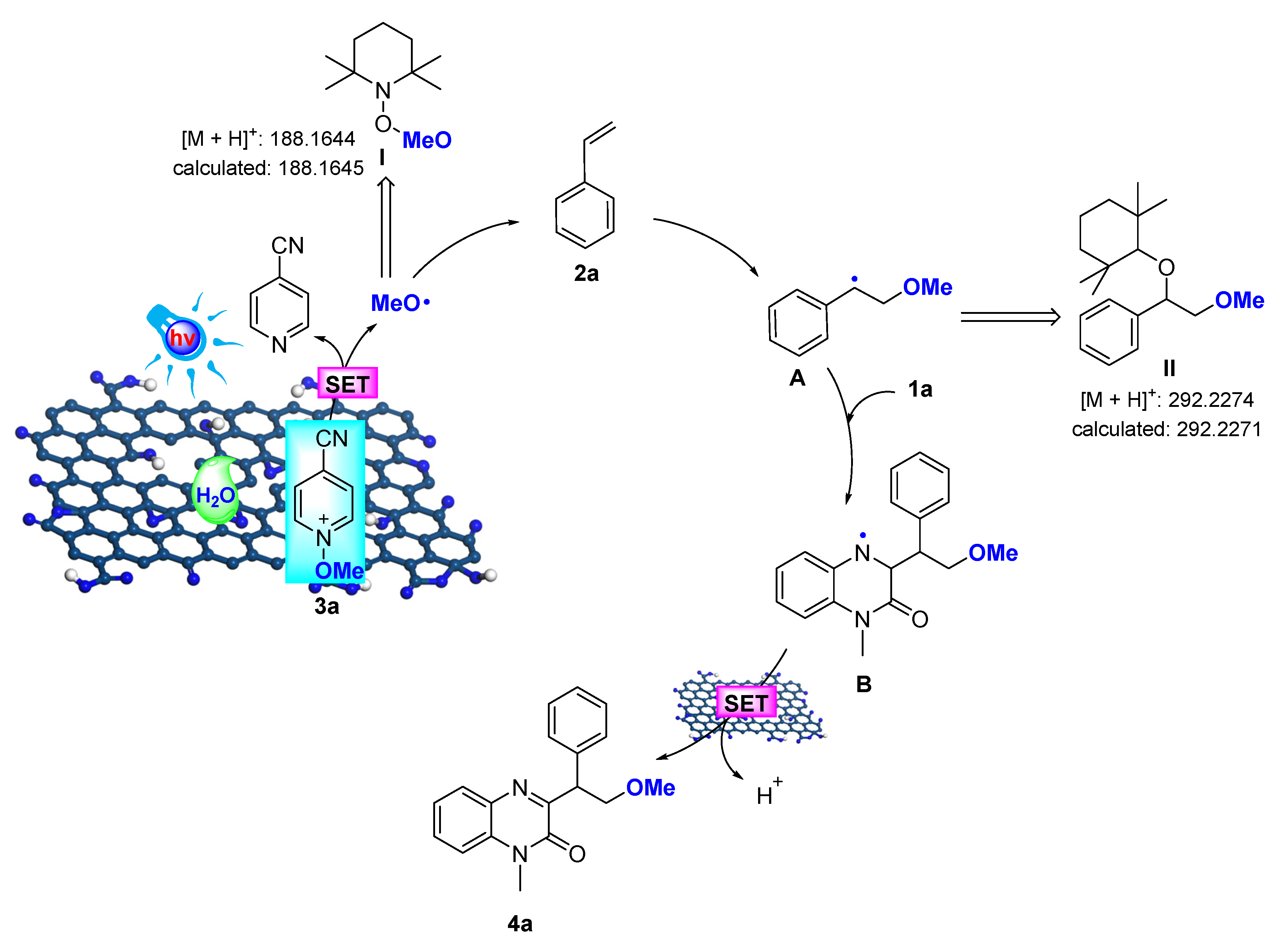 Molecules 27 00475 sch005