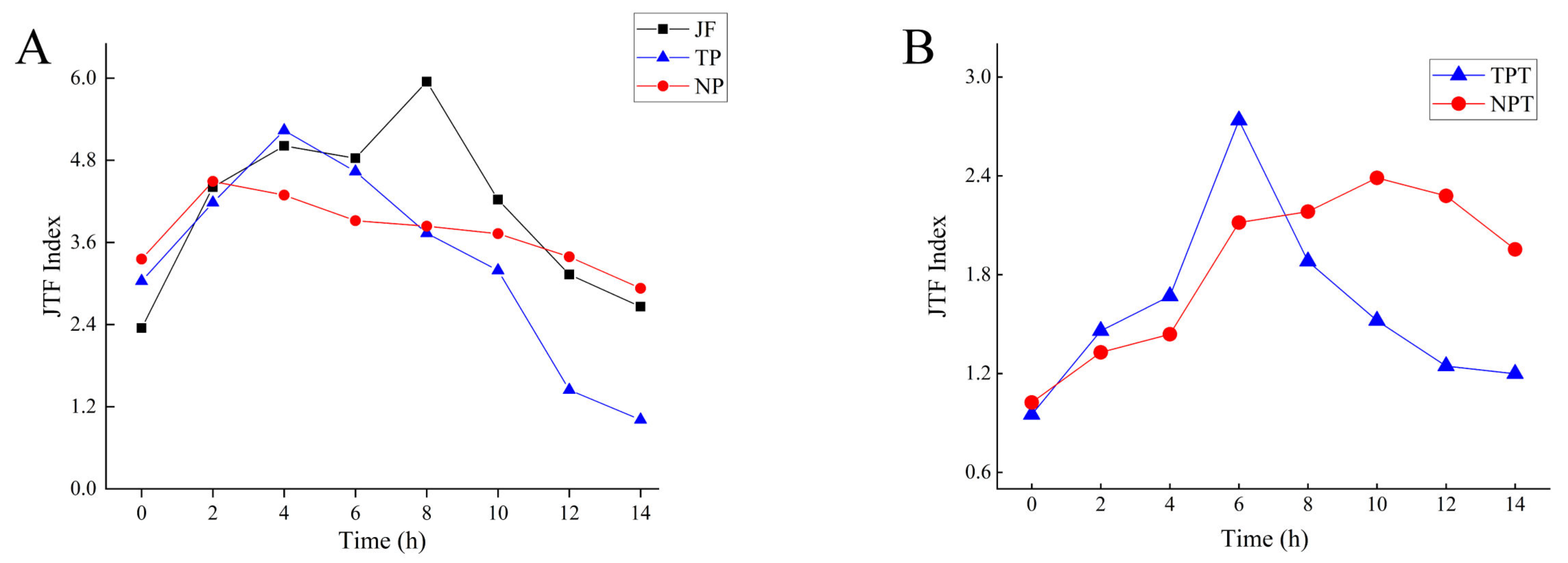 Molecules 27 00479 g002
