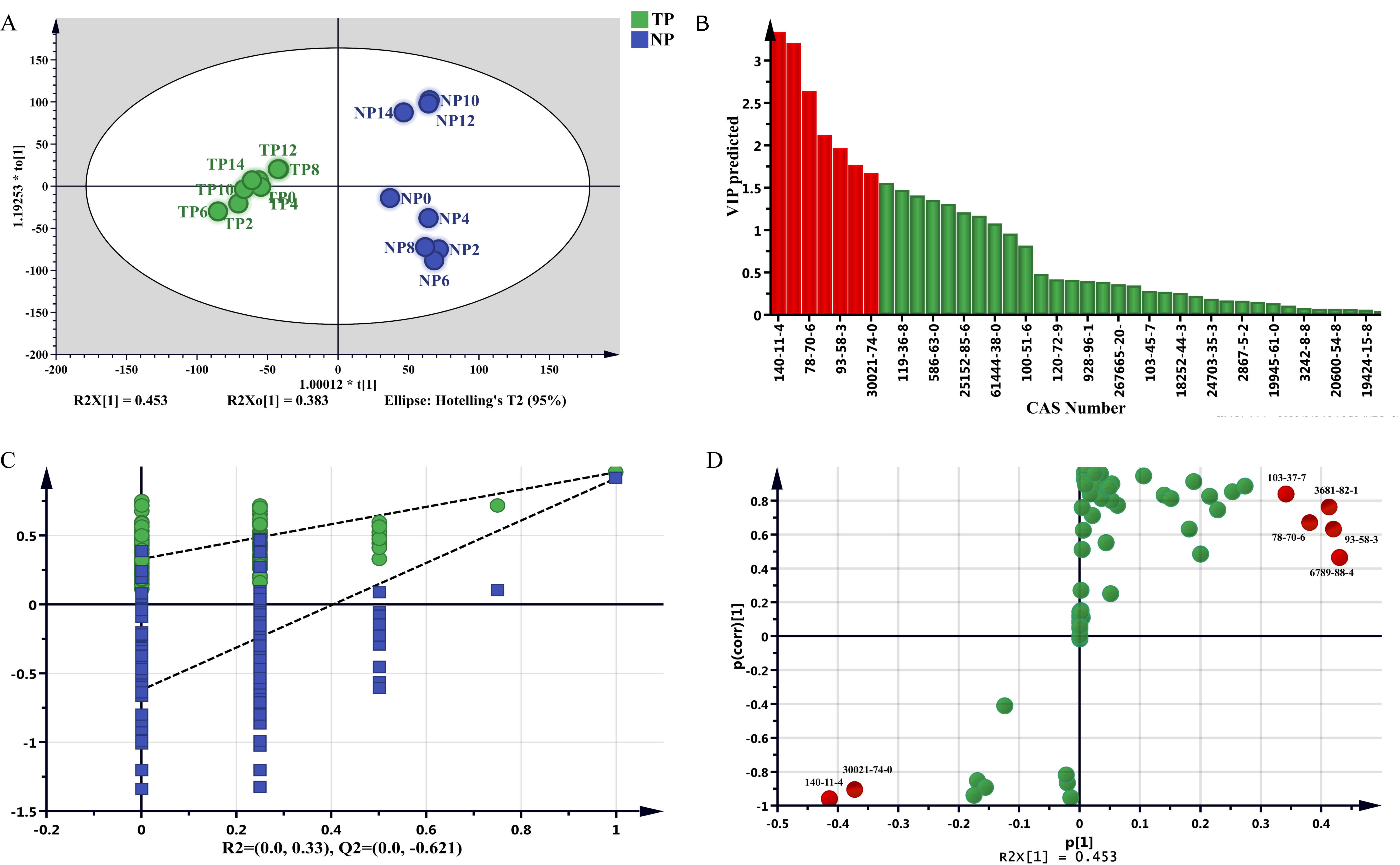 Molecules 27 00479 g004