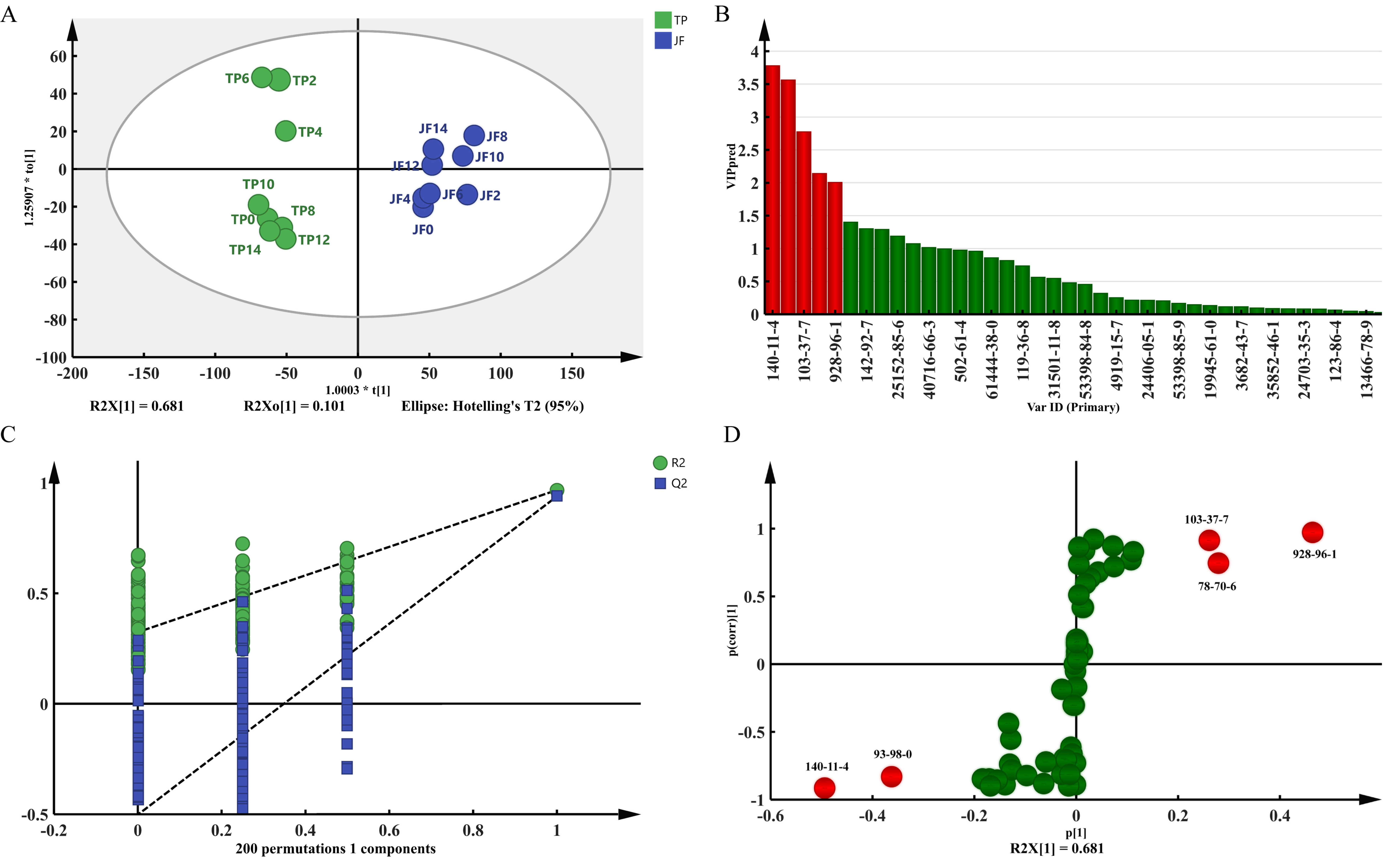 Molecules 27 00479 g005