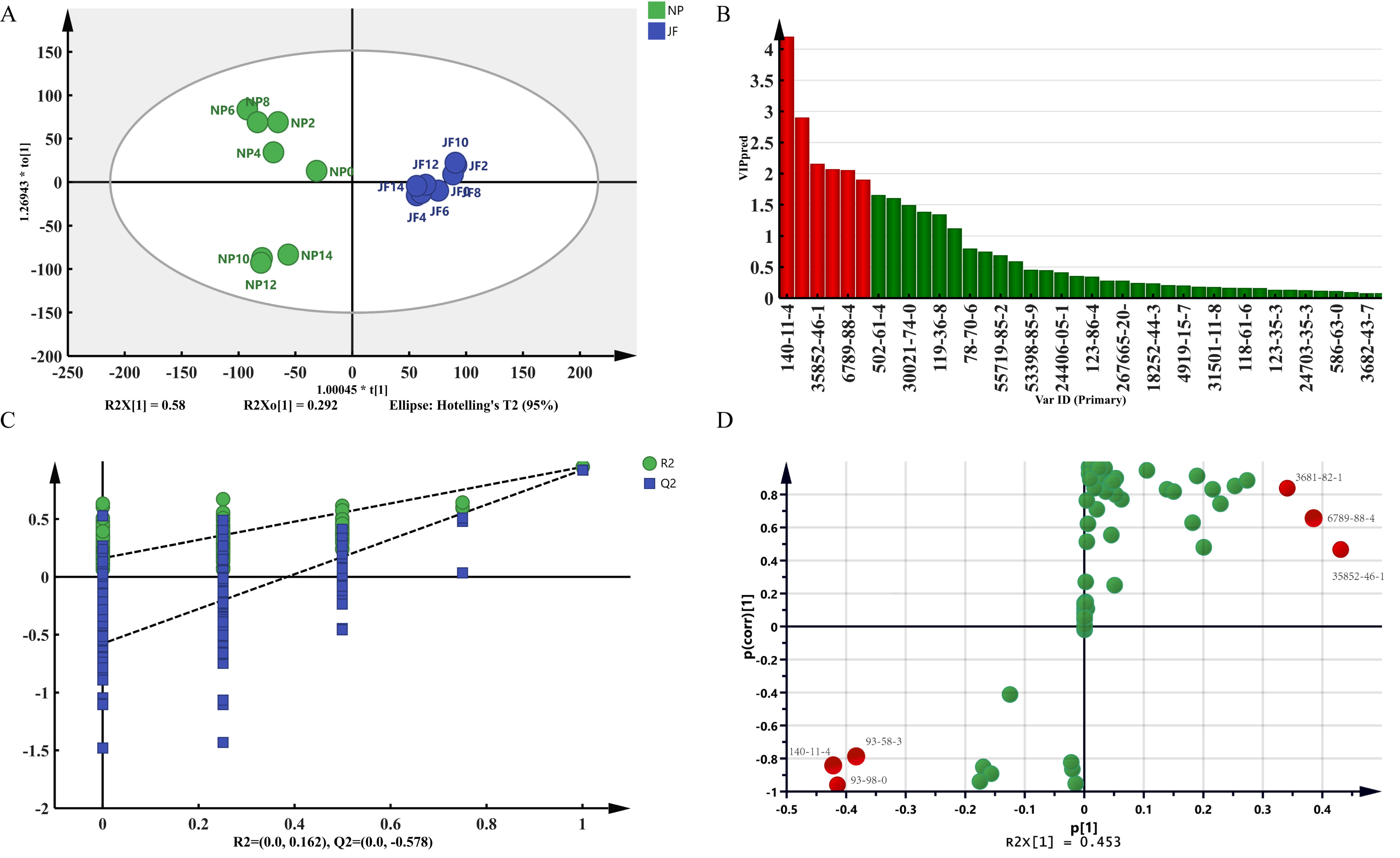 Molecules 27 00479 g006