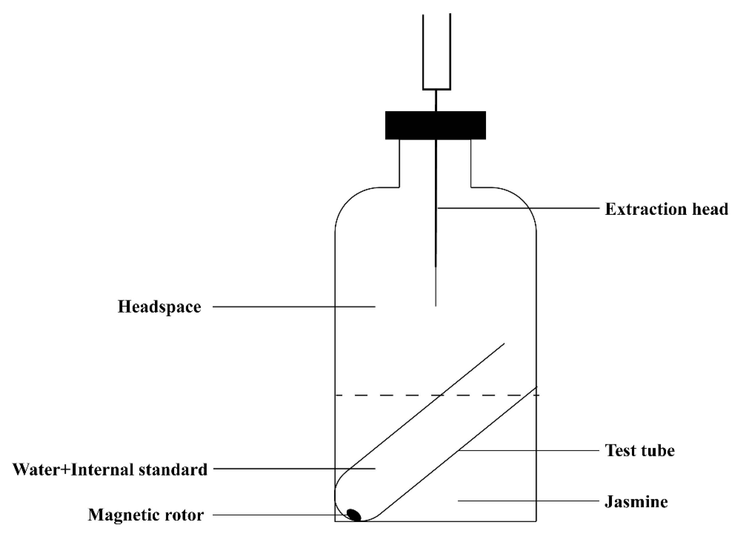 The Jasmine Tea Leak: A Case Study