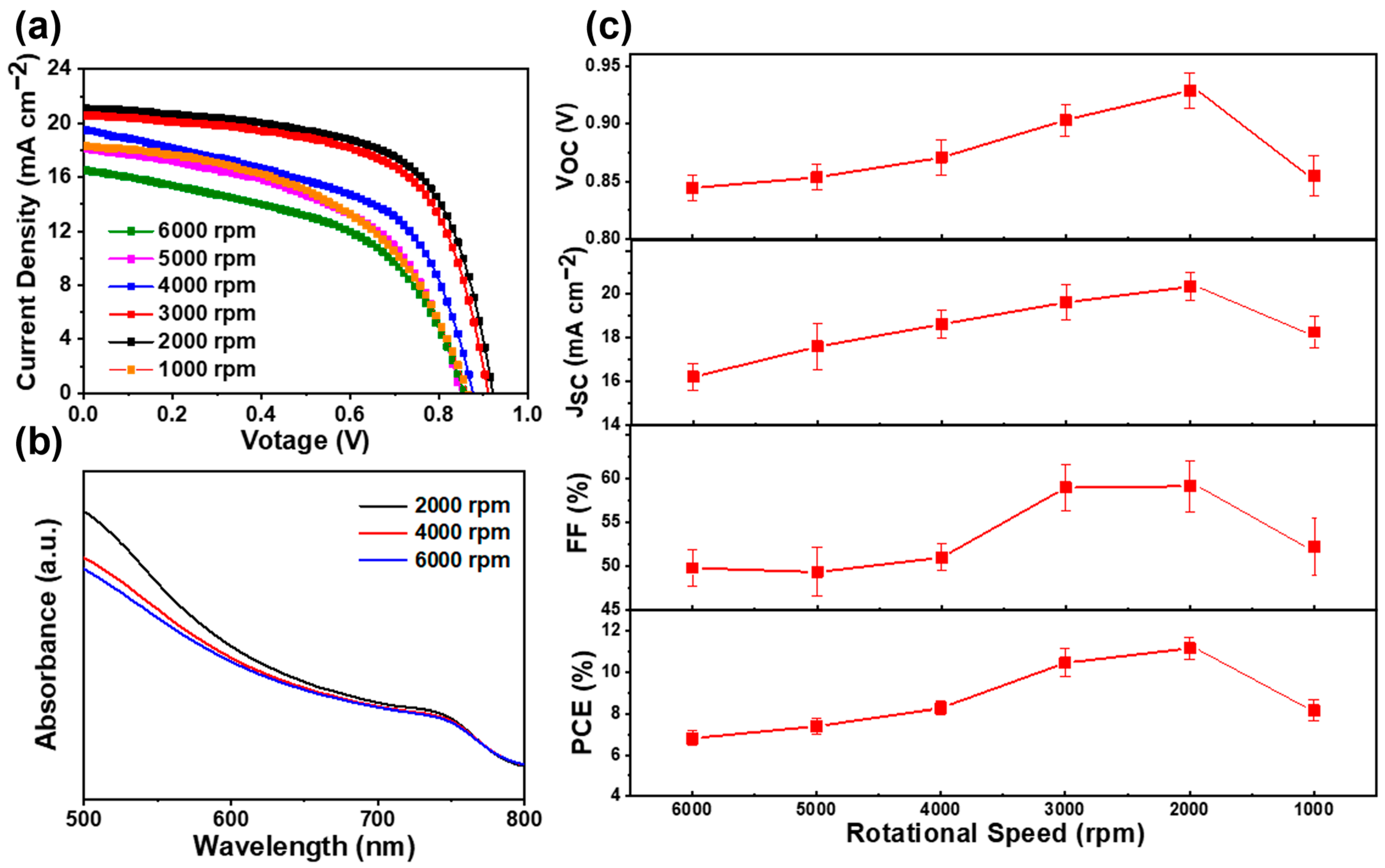 Molecules 27 00481 g005 550
