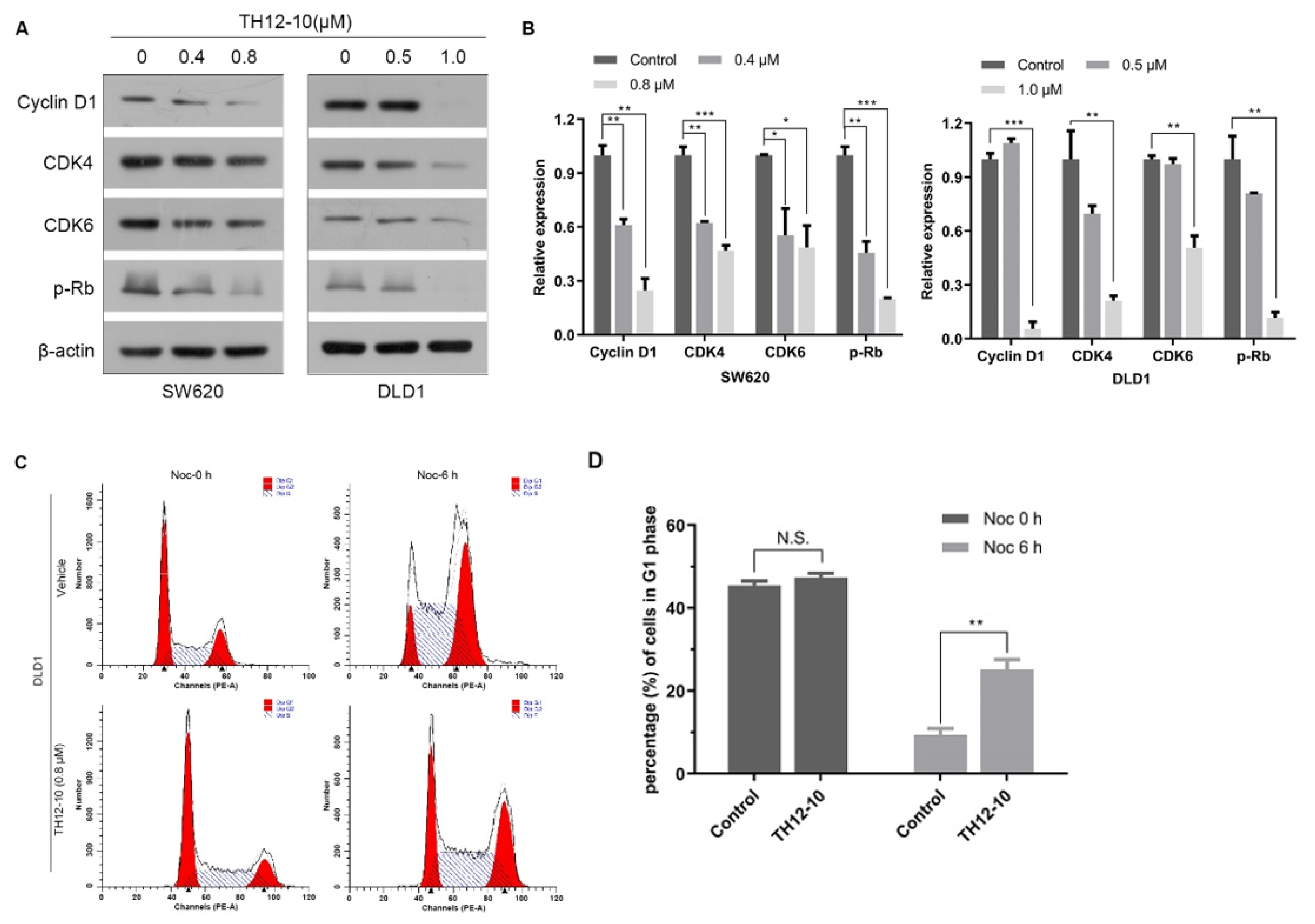 Molecules 27 00482 g003 Molecules 27 00482 g003