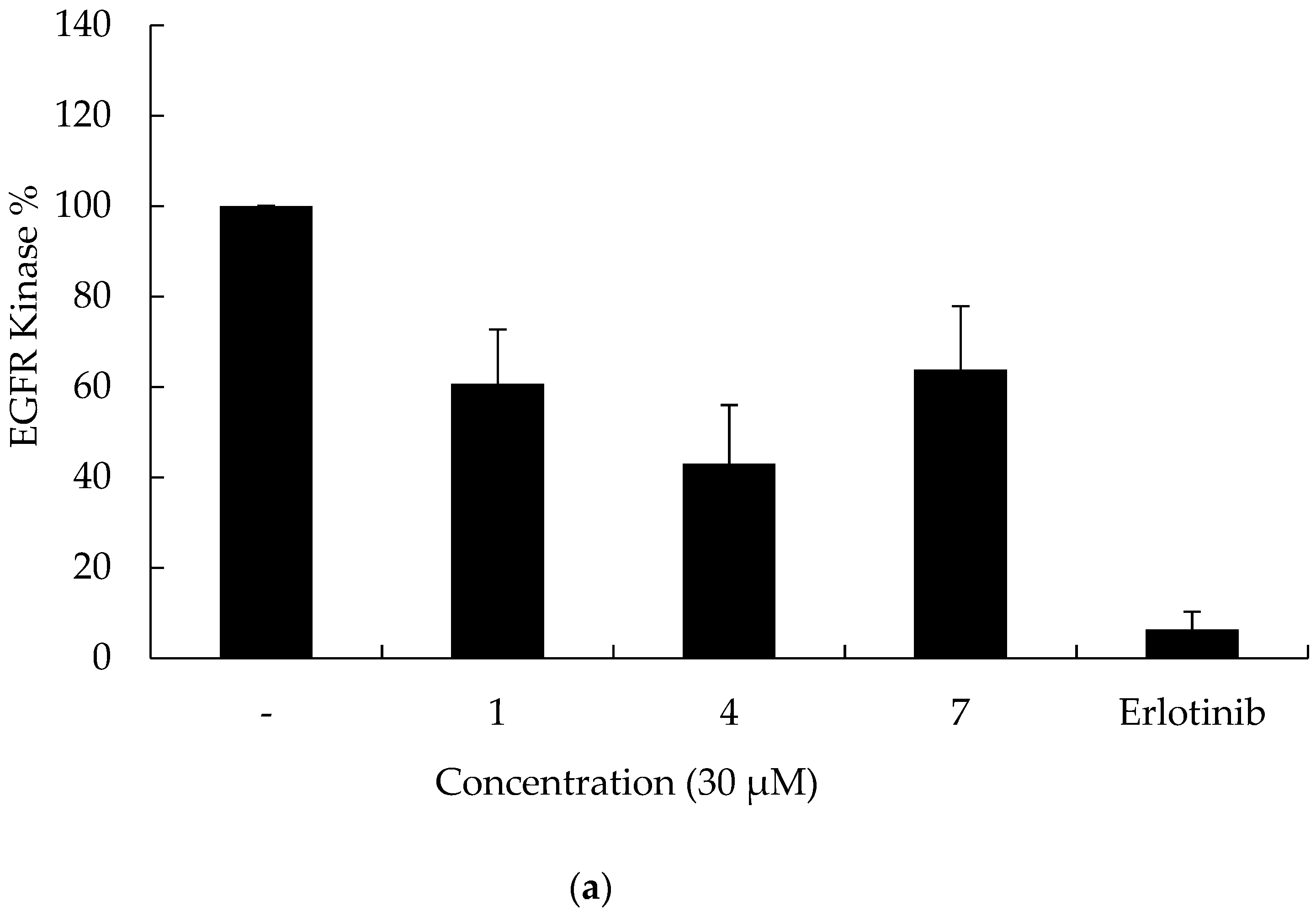 Molecules 27 00485 g001a 550