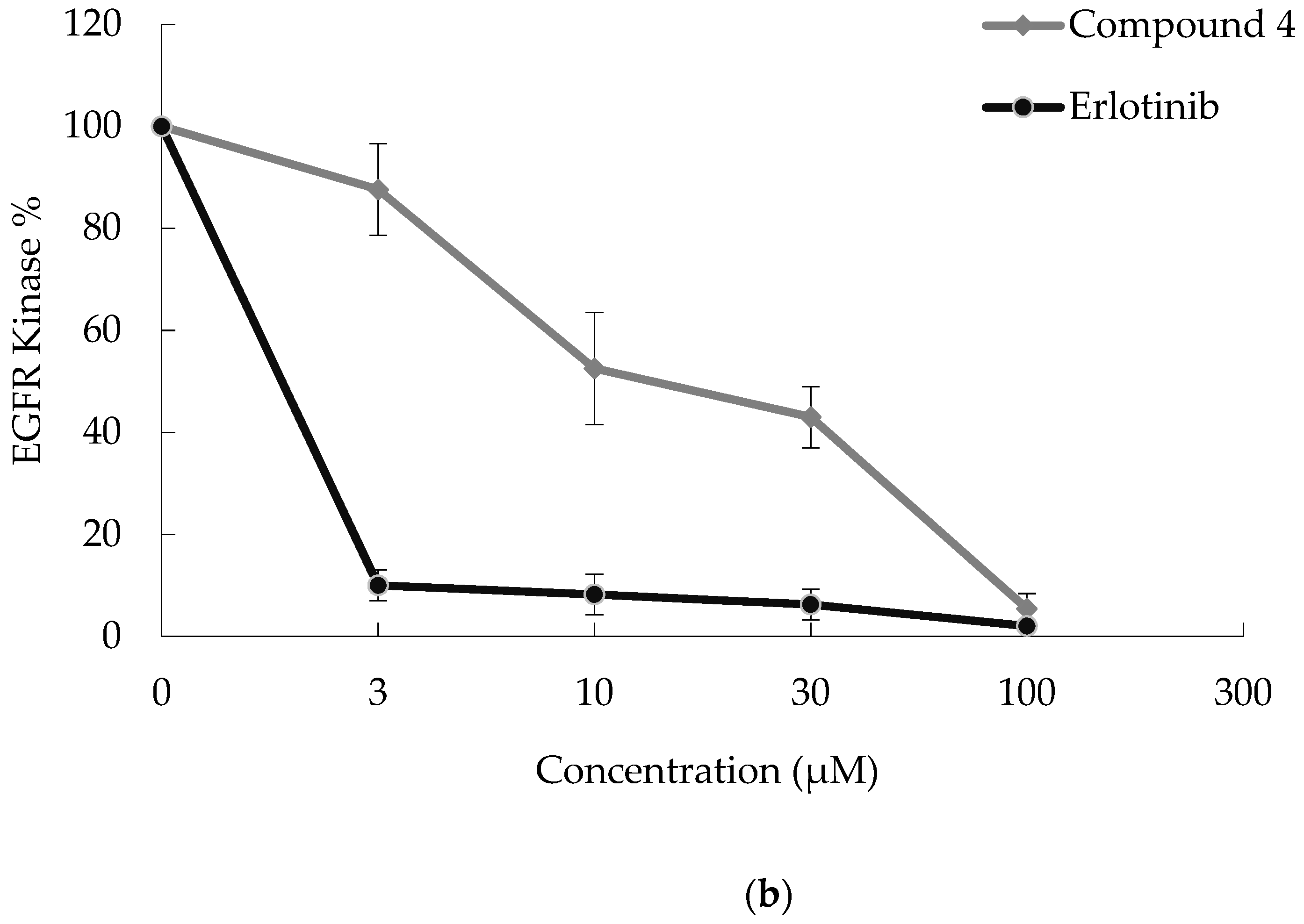Molecules 27 00485 g001b 550