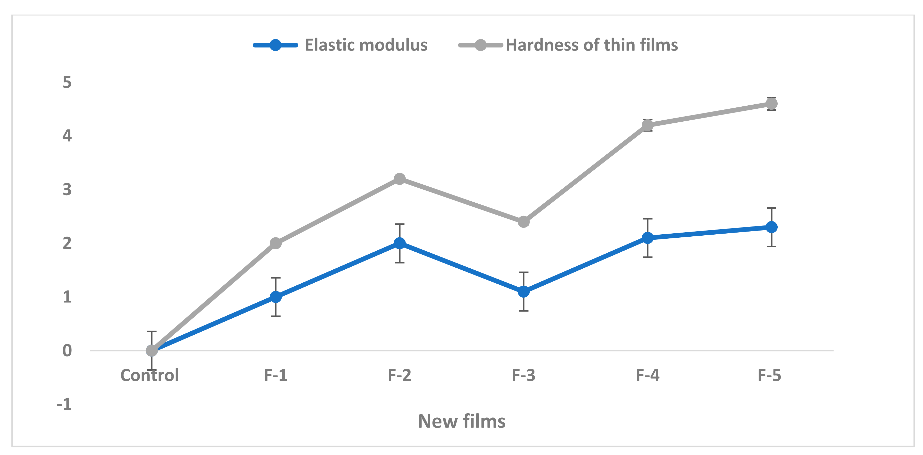Molecules 27 00486 g004