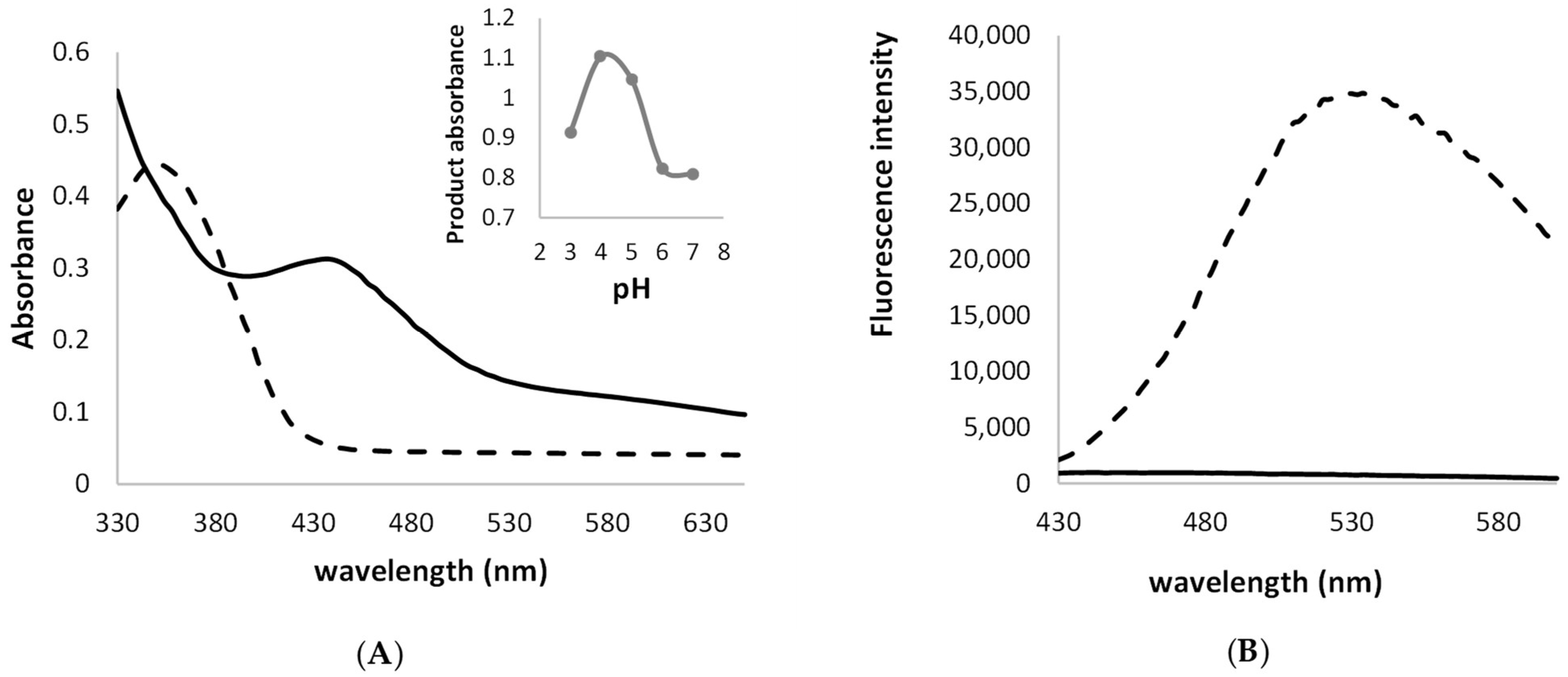 Molecules 27 00487 g001