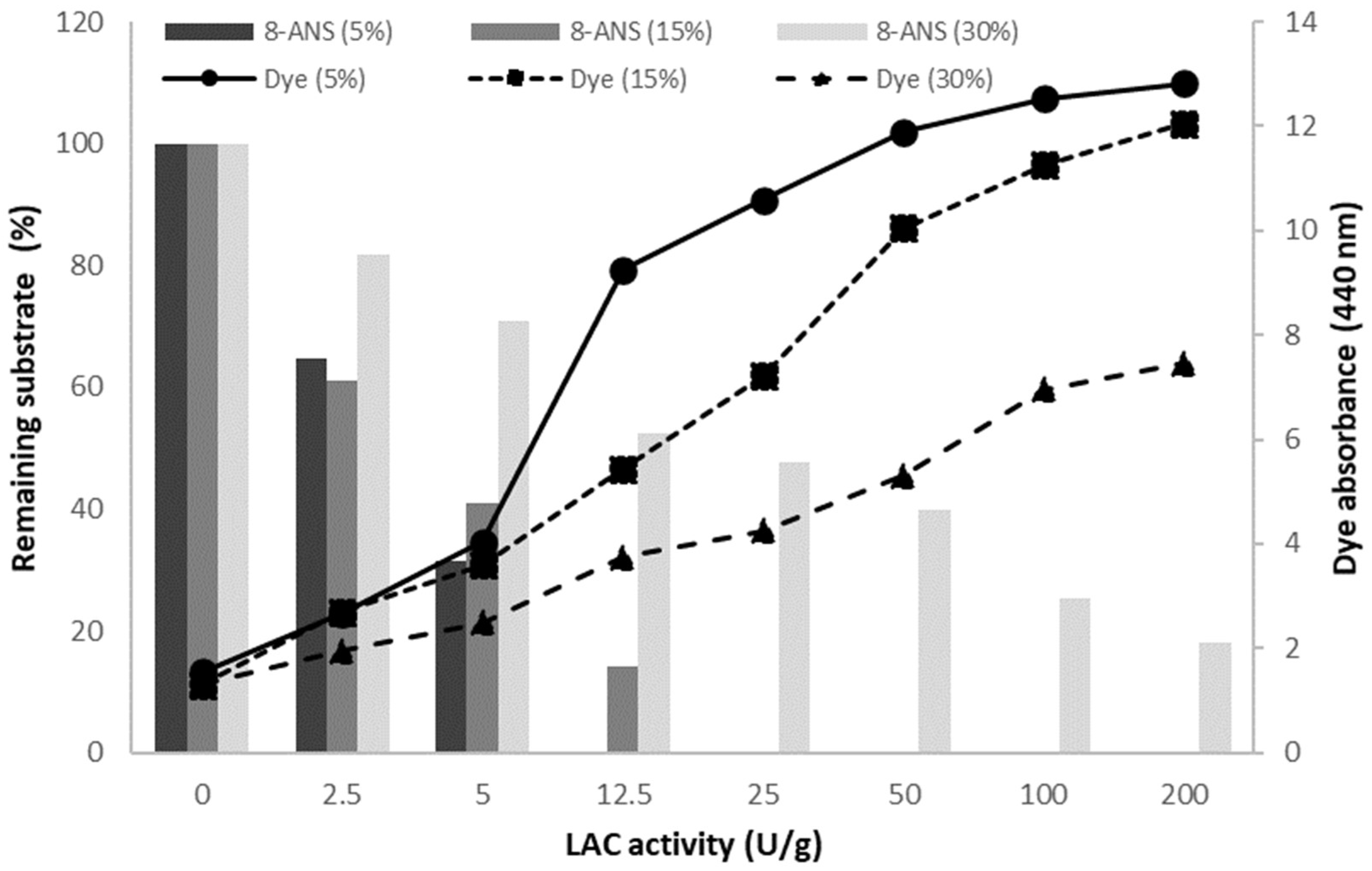 Molecules 27 00487 g002