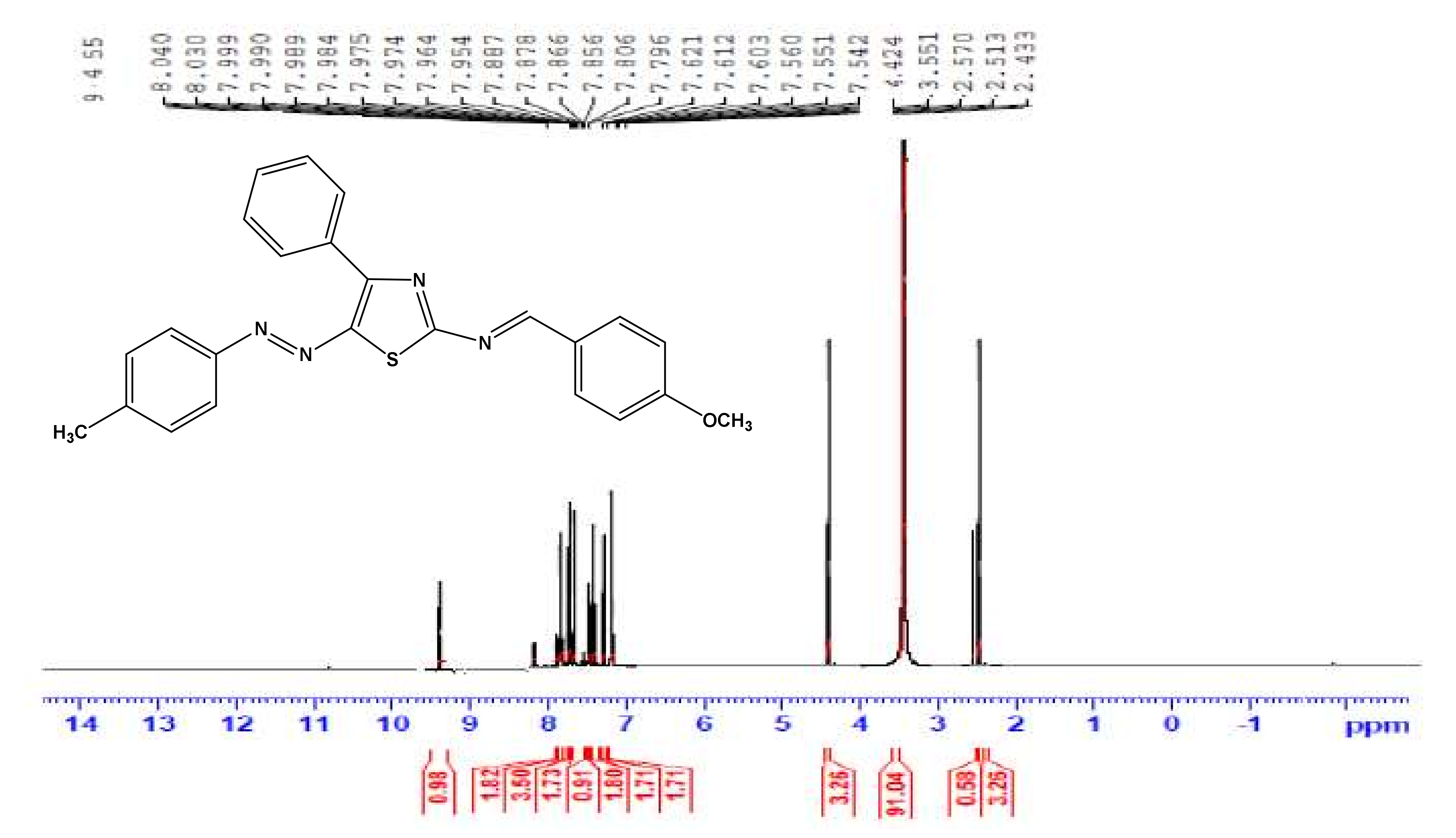 Molecules 27 00488 ch001