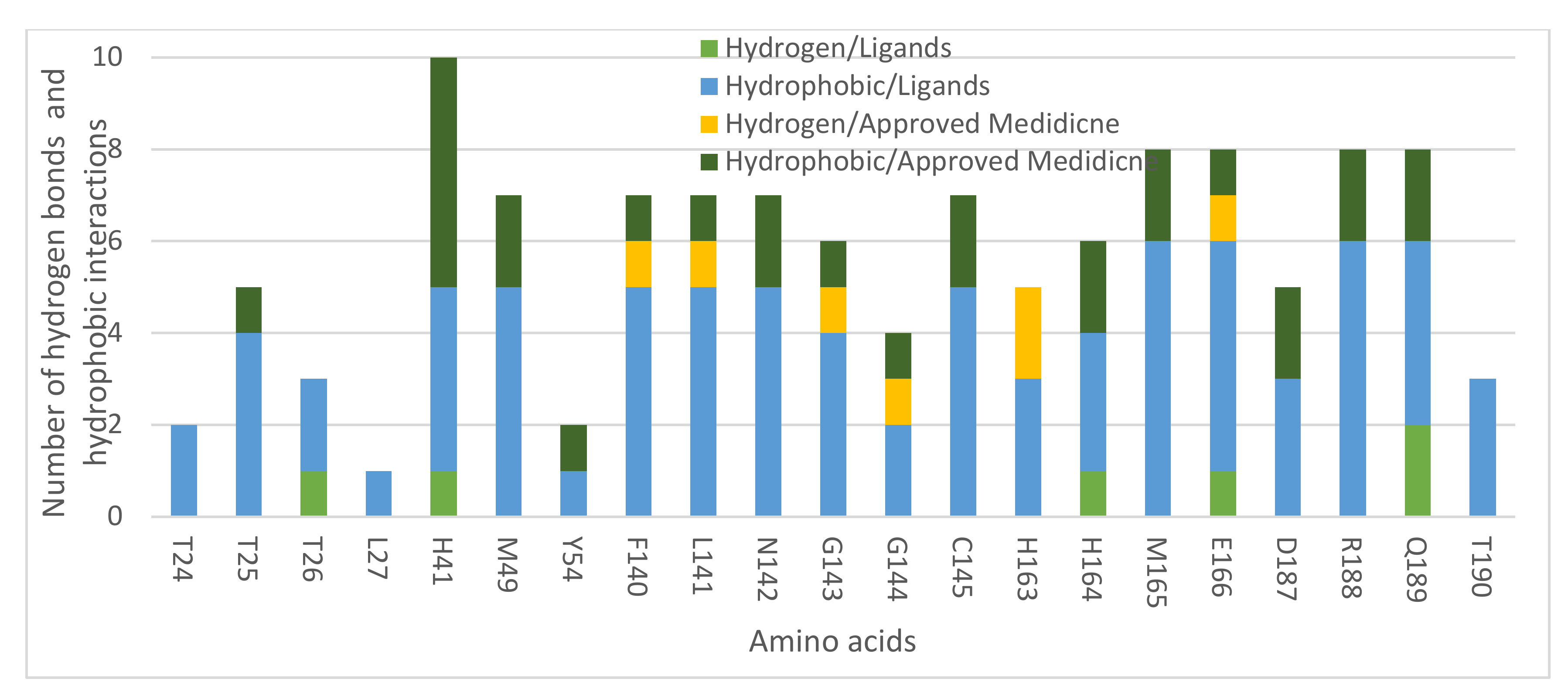 Molecules 27 00488 g005