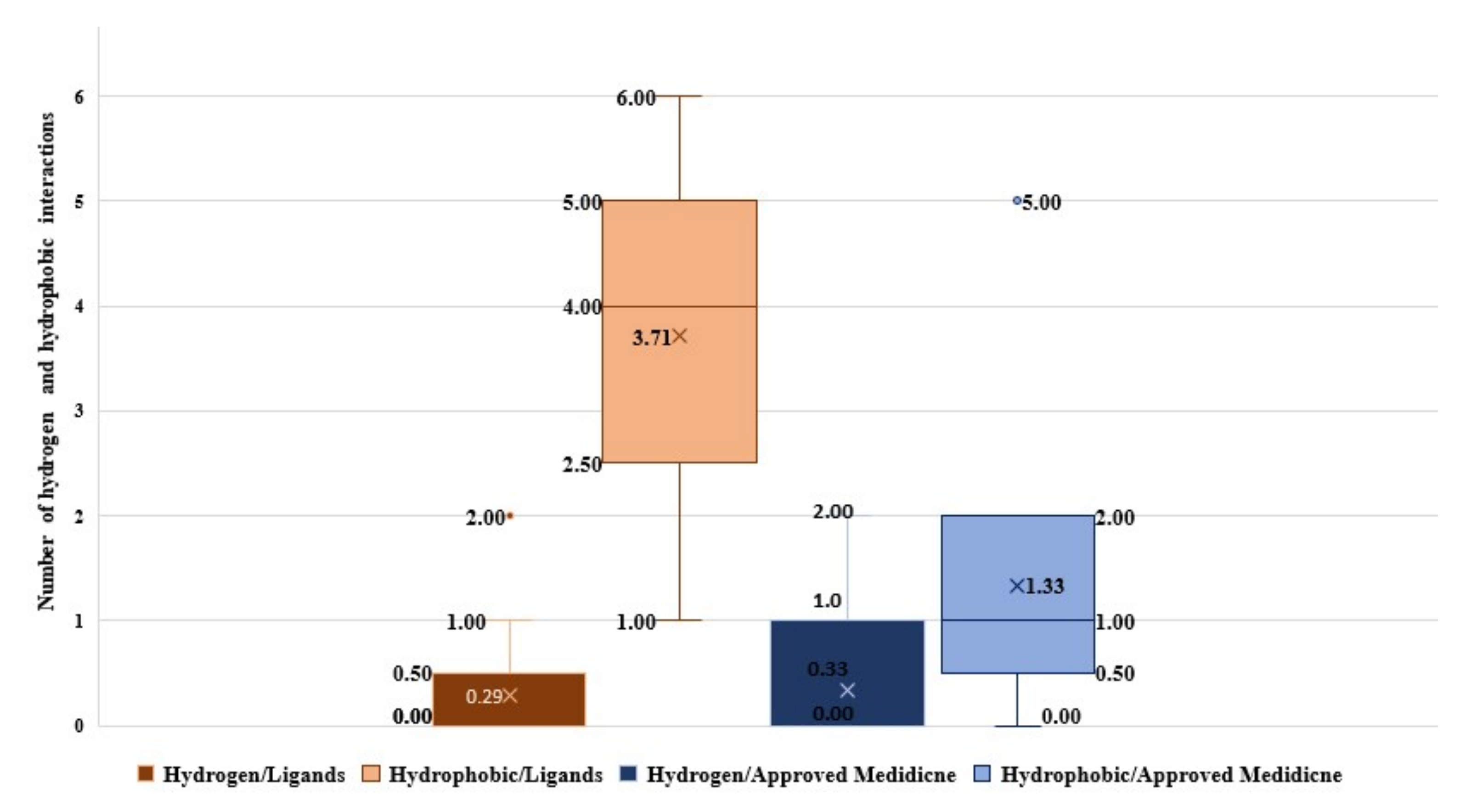 Molecules 27 00488 g006