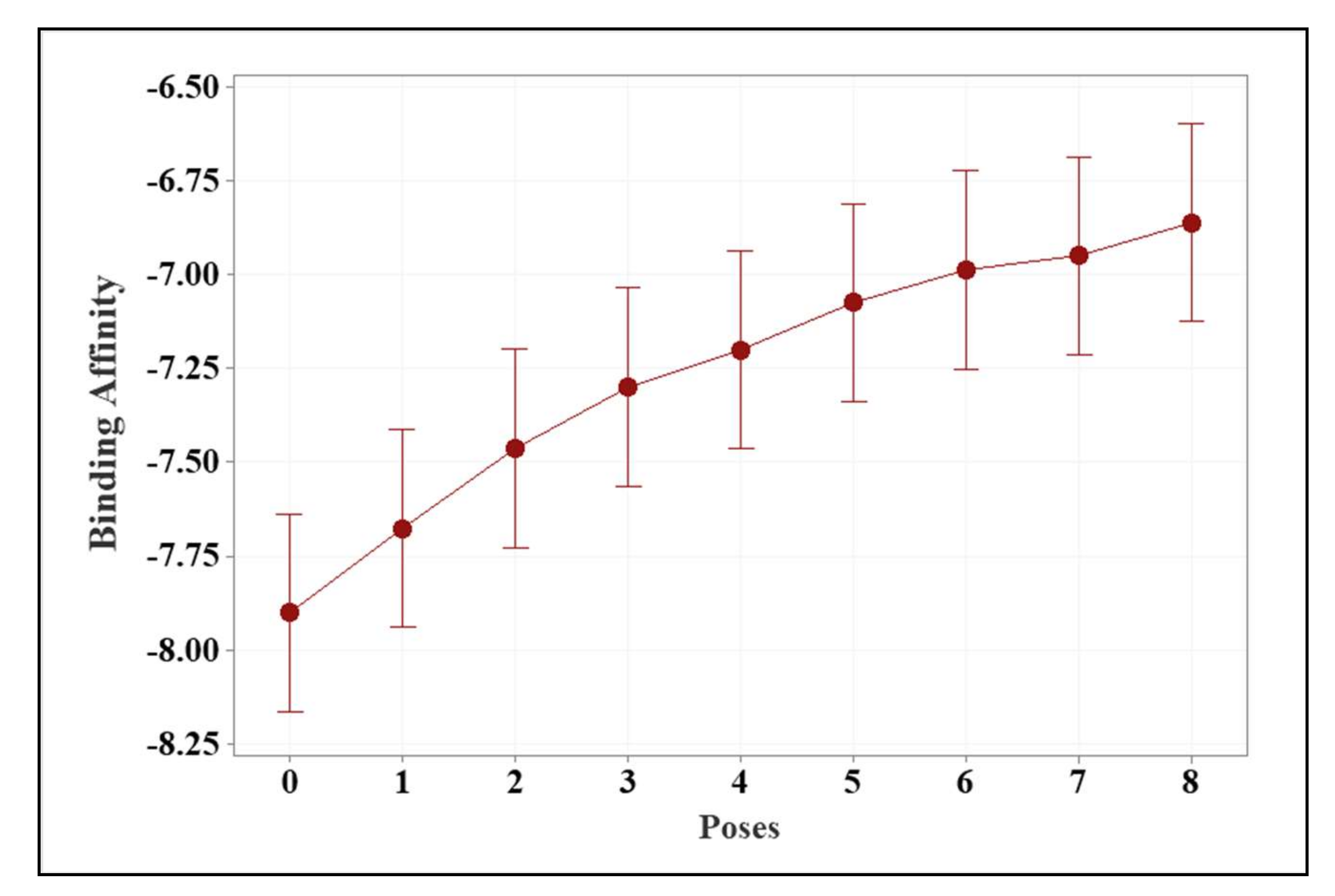 Molecules 27 00488 g007