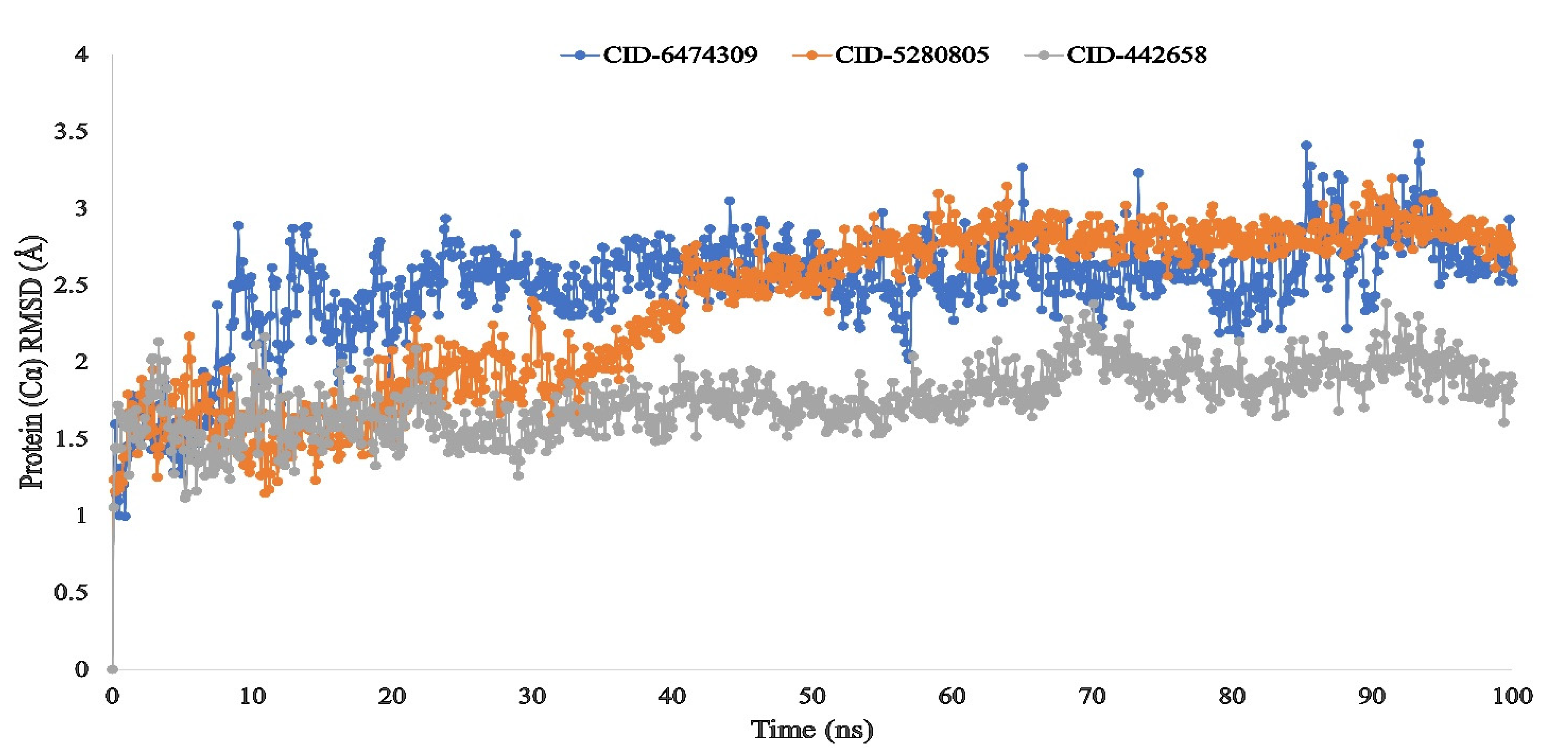 Molecules 27 00492 g007 Molecules 27 00492 g007