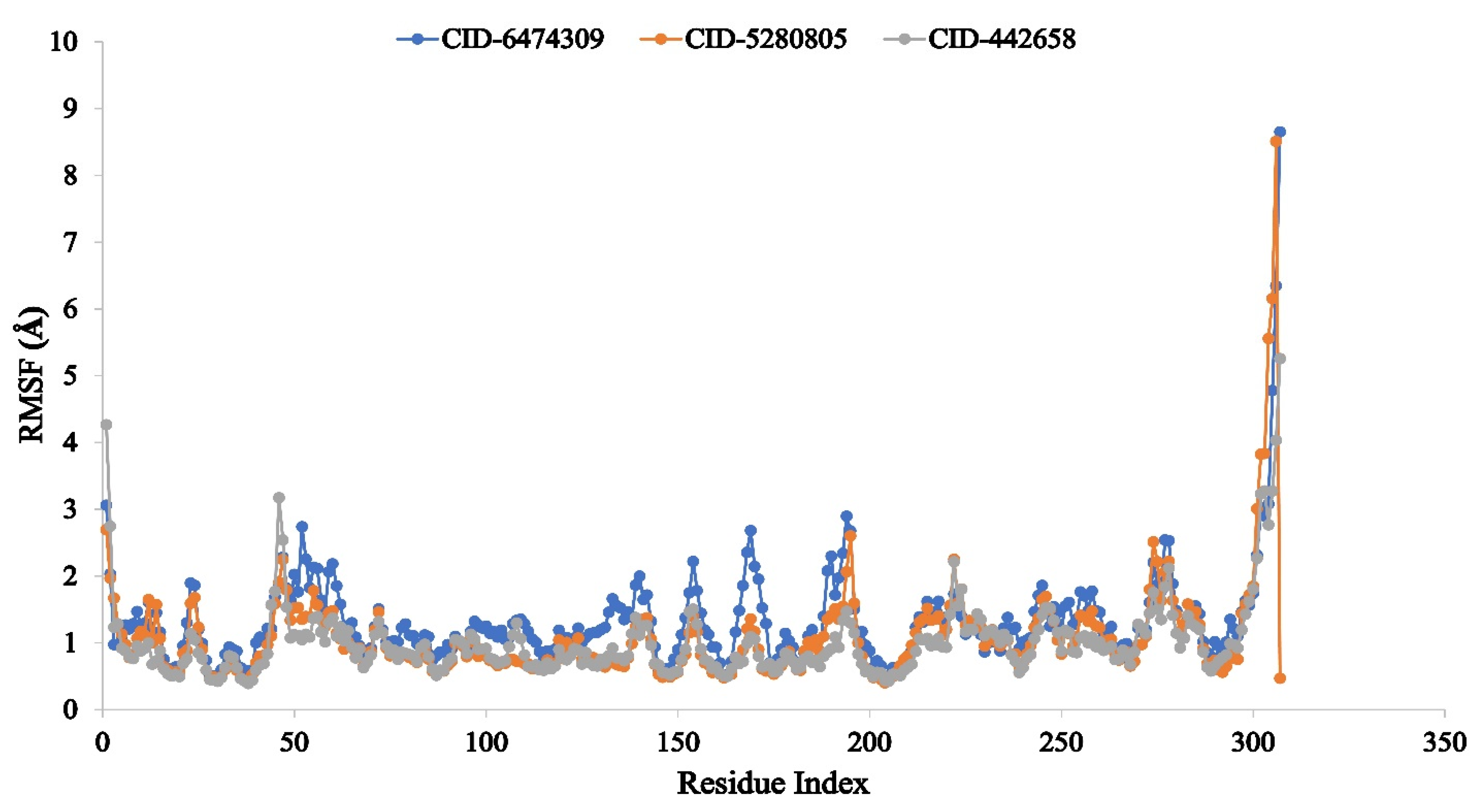 Molecules 27 00492 g008 Molecules 27 00492 g008