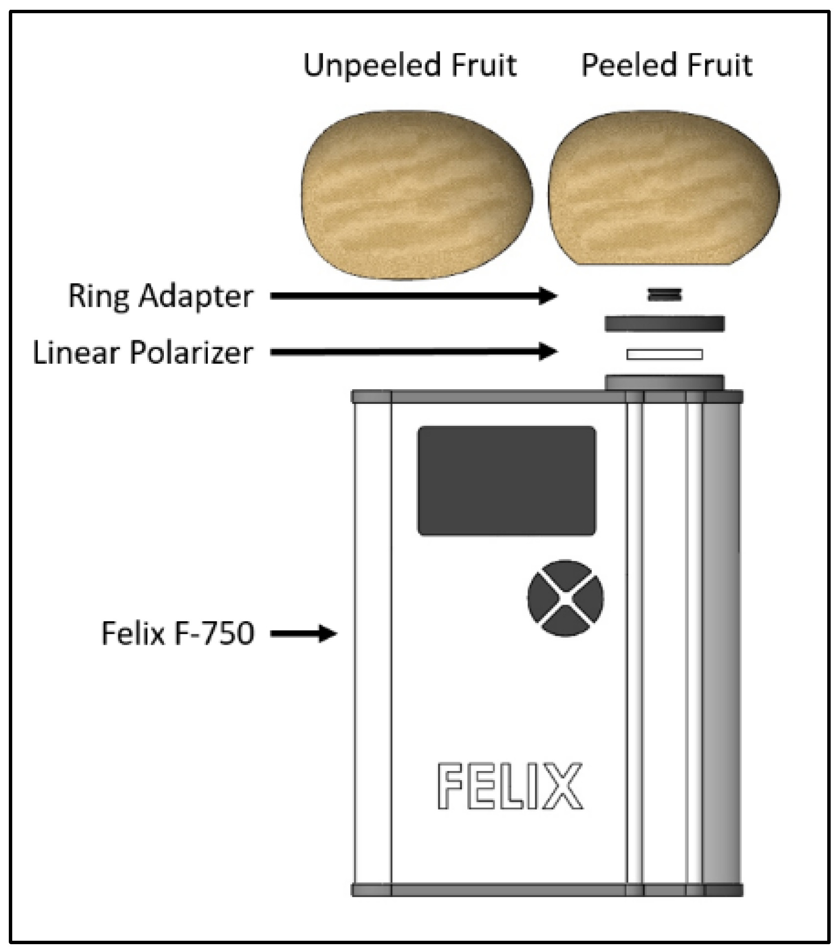 Molecules 27 00494 g002 550
