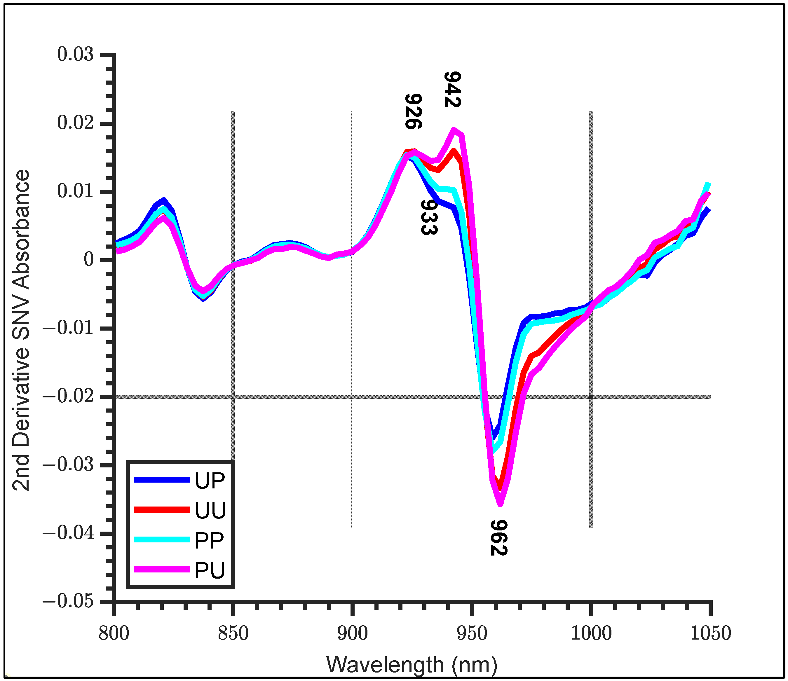 Molecules 27 00494 g004 550