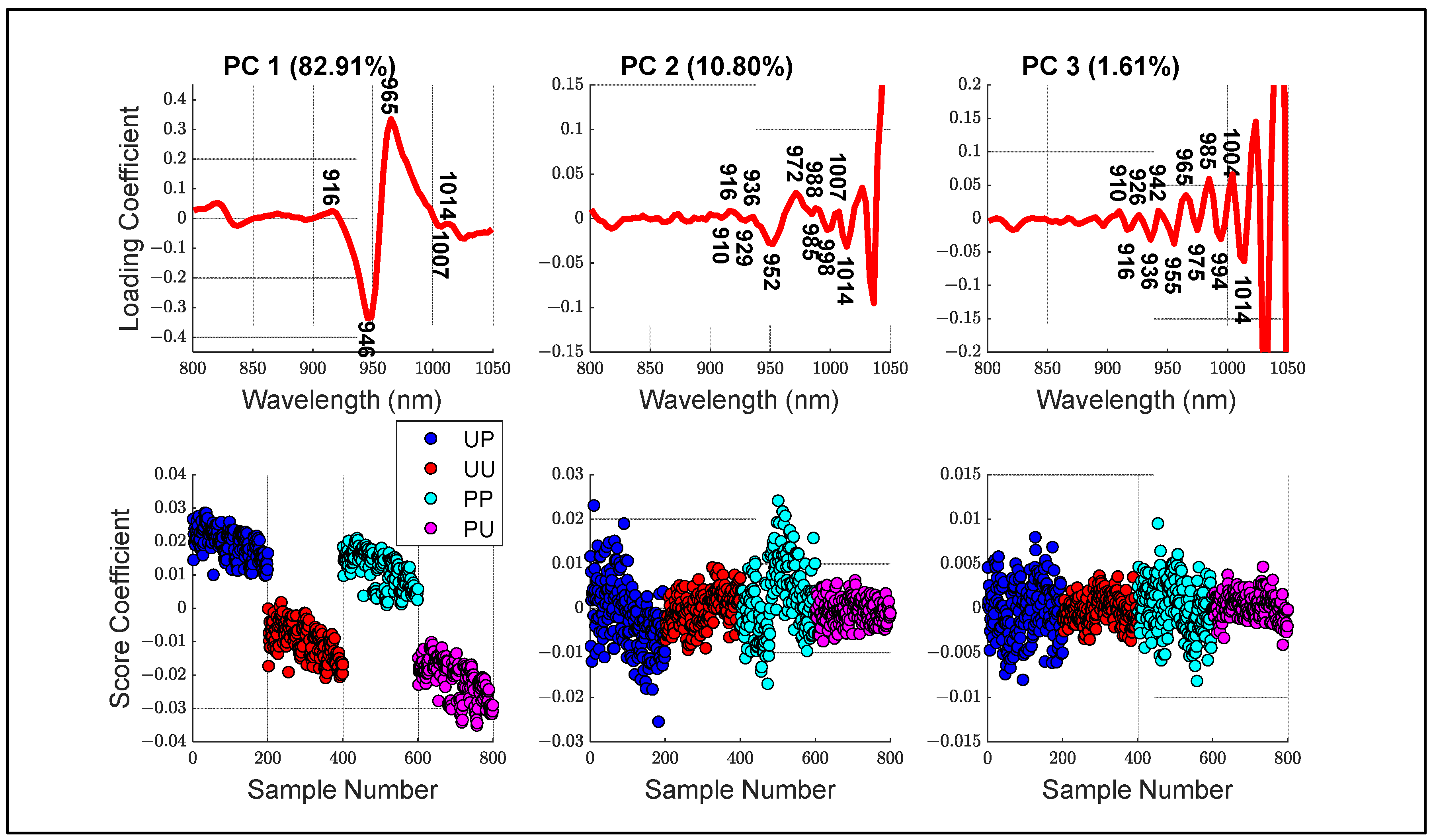 Molecules 27 00494 g005 550