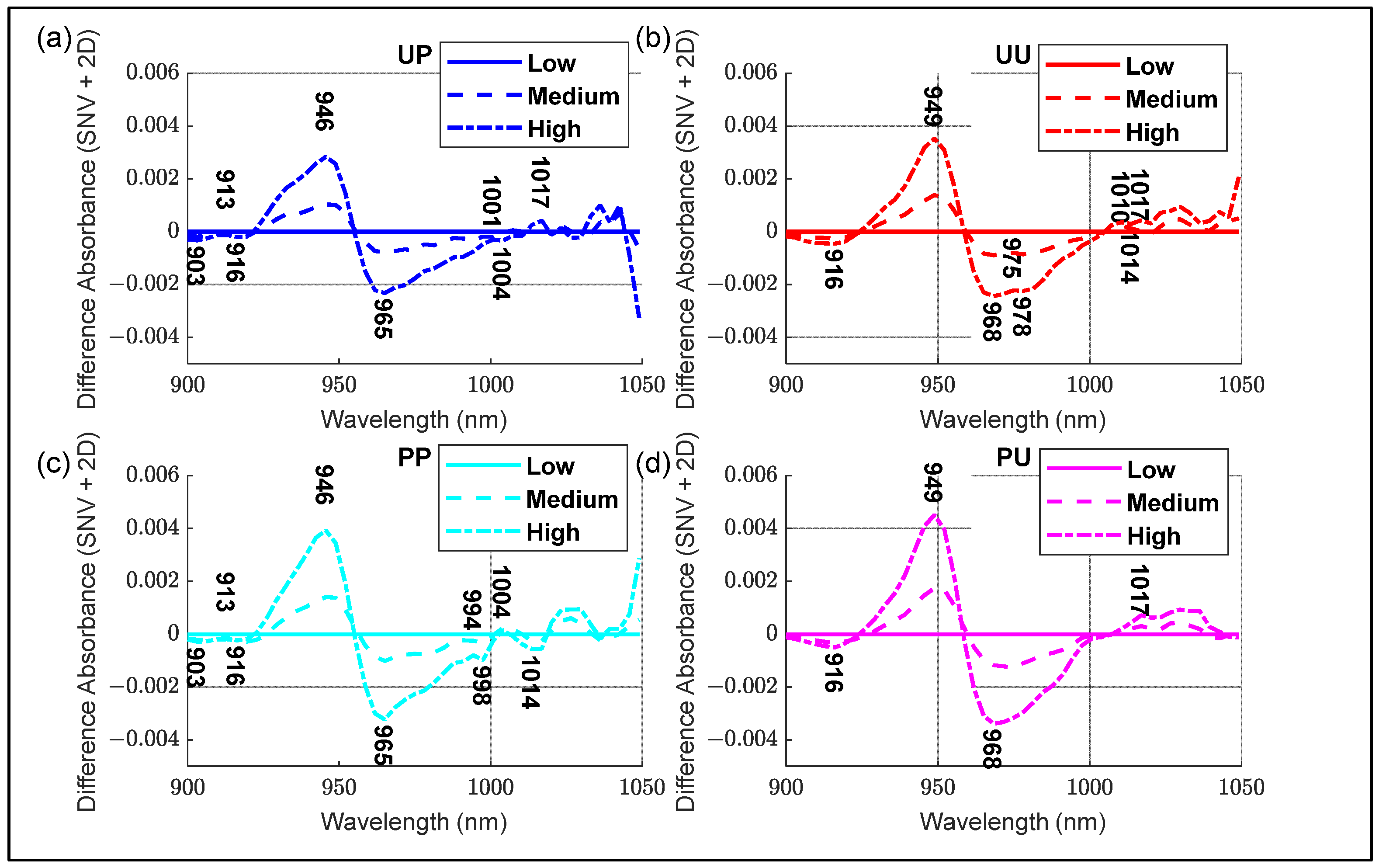Molecules 27 00494 g006 550