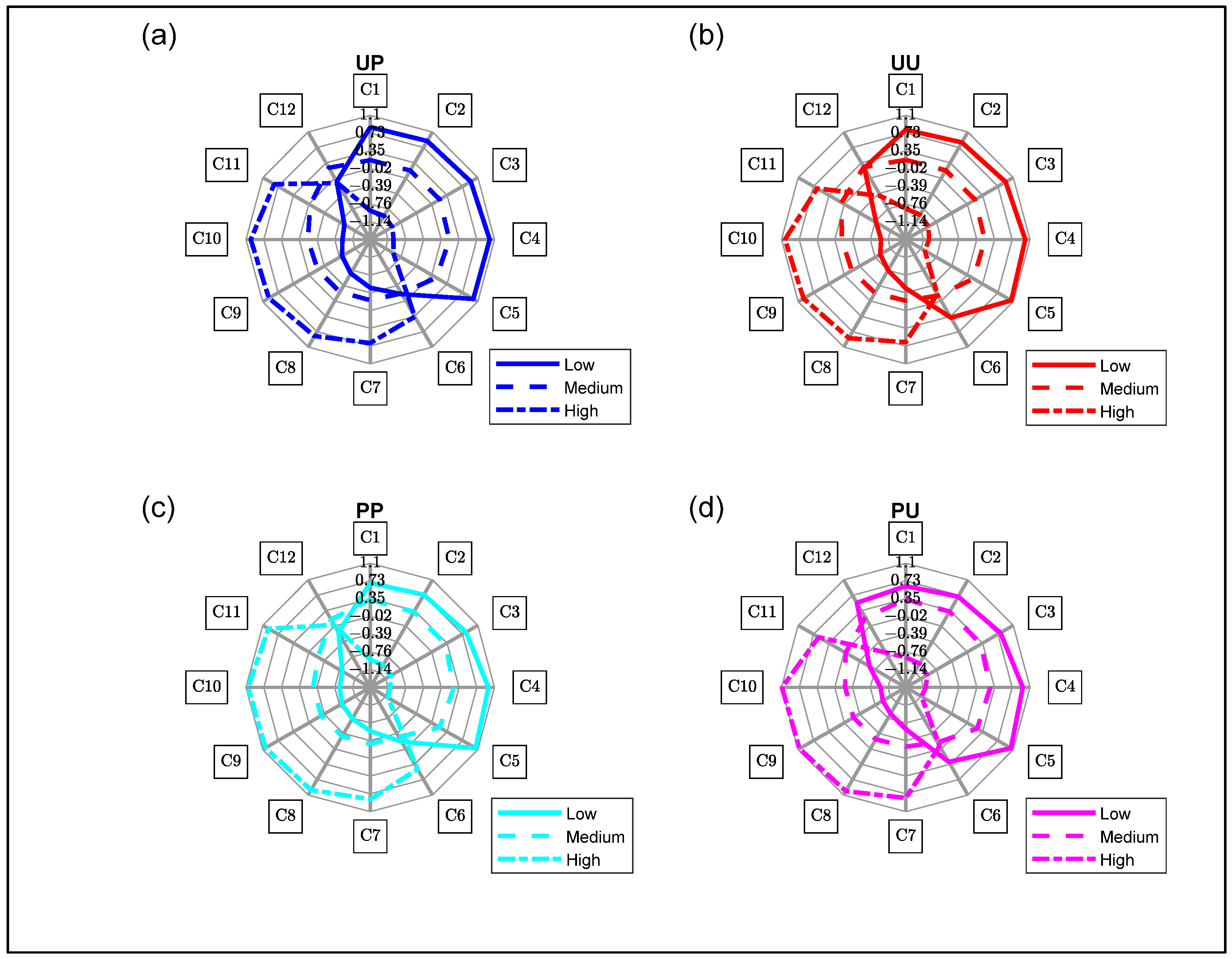 Molecules 27 00494 g008 550