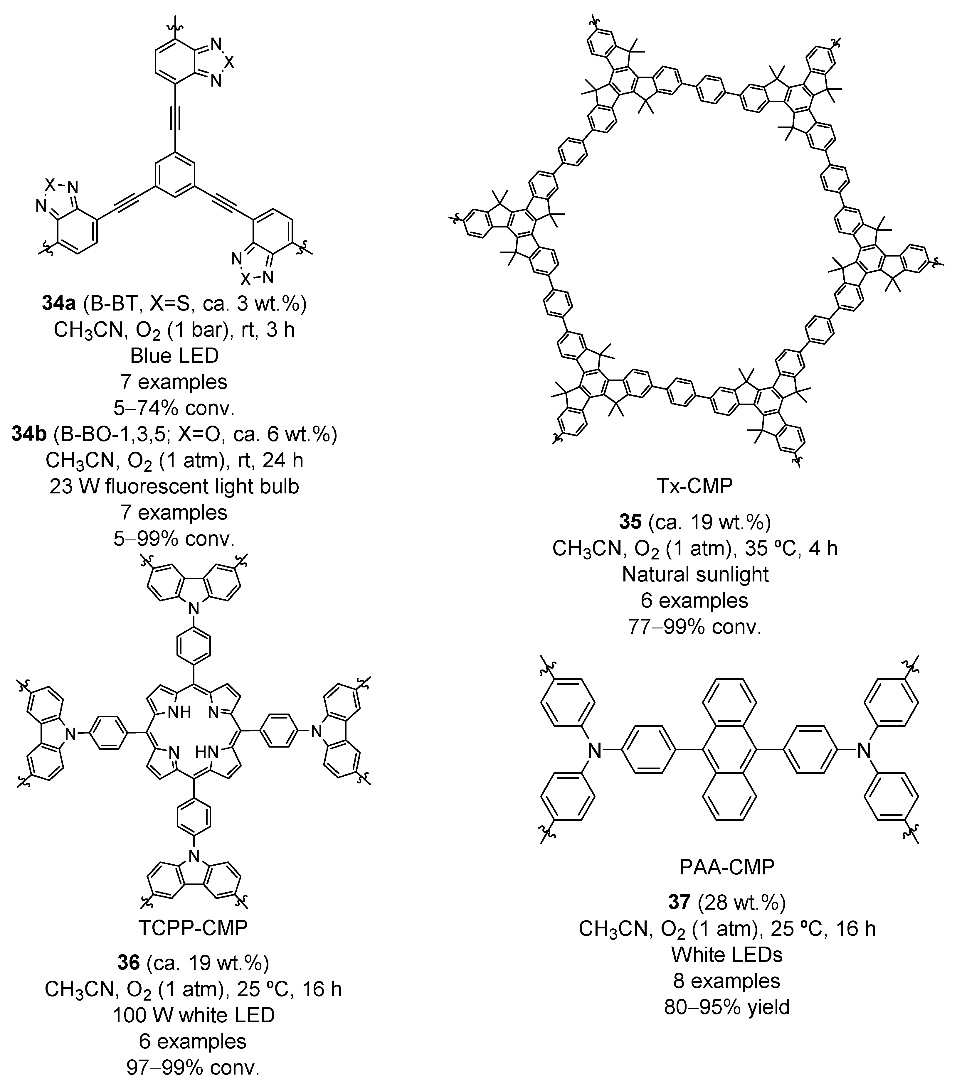 Molecules 27 00497 g005 550