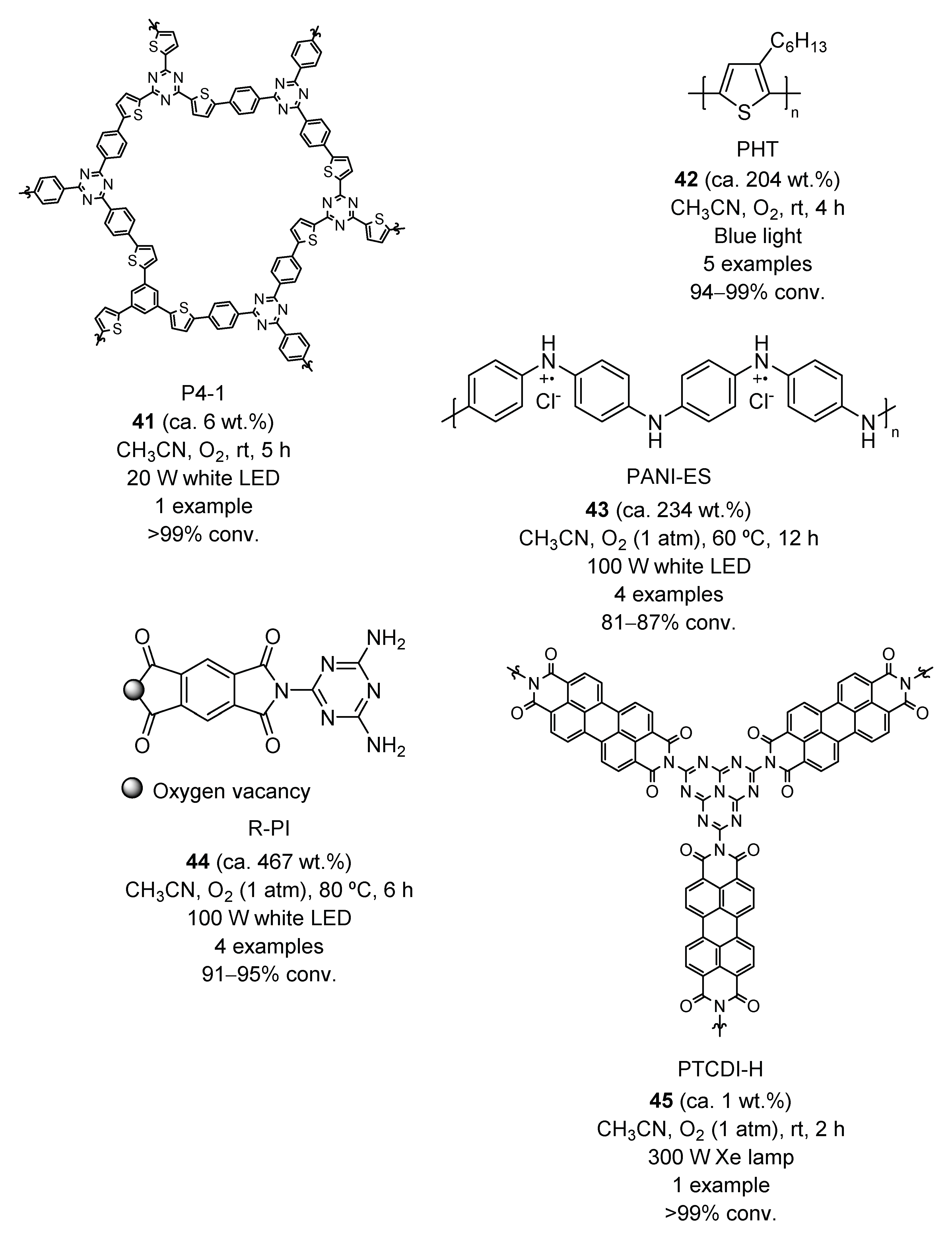 Molecules 27 00497 g007 550