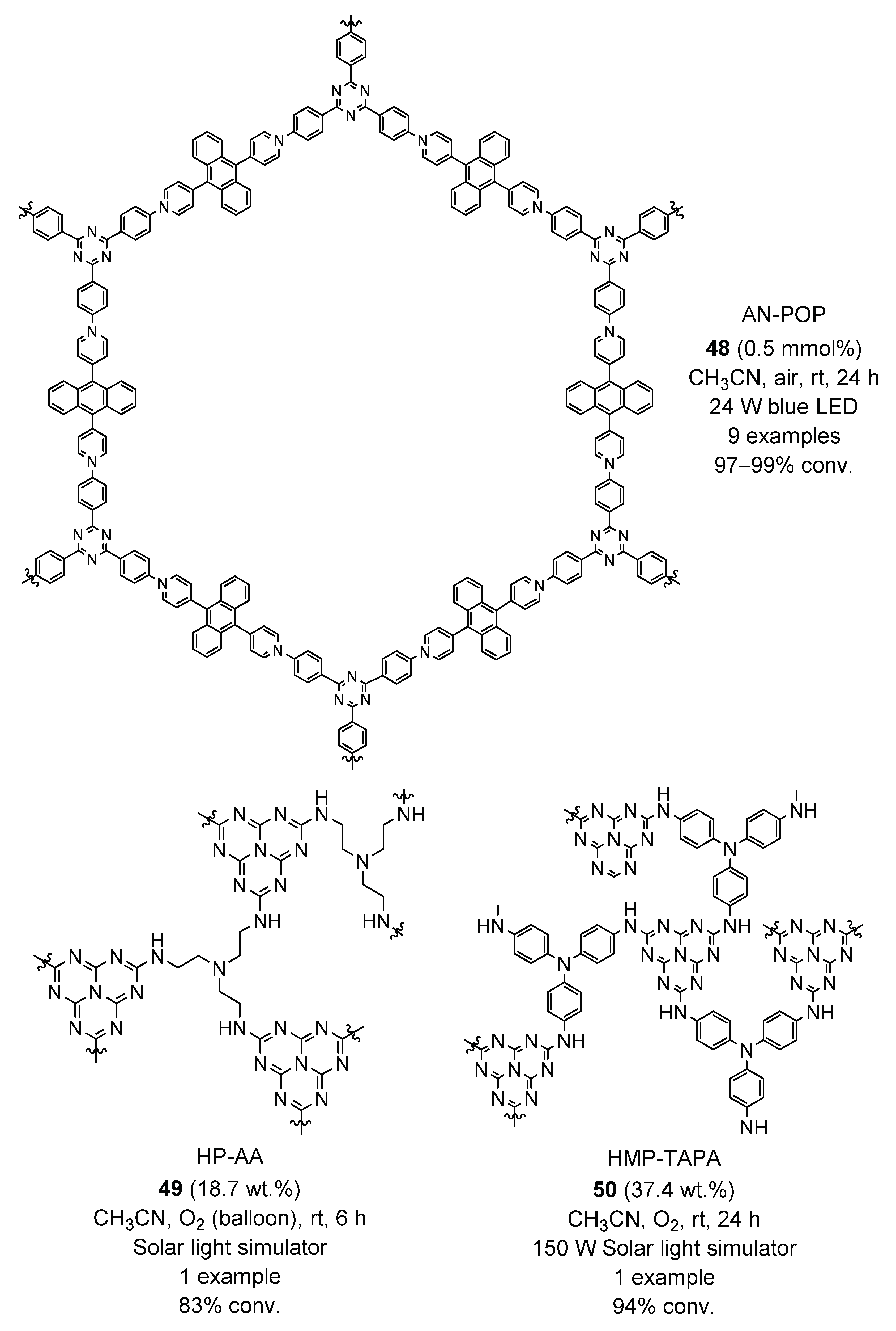 Molecules 27 00497 g009 550